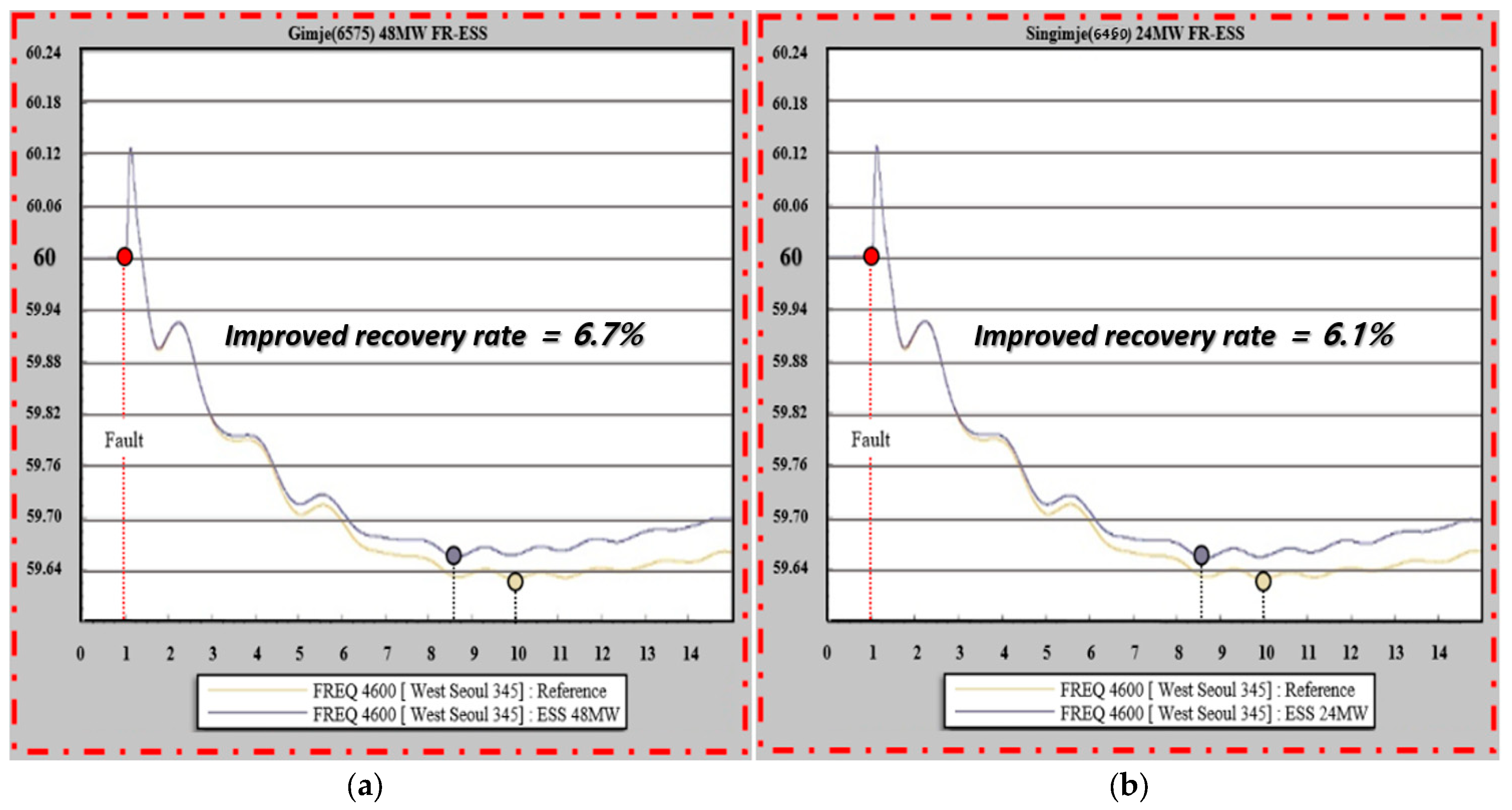 Batteries 09 00592 g013