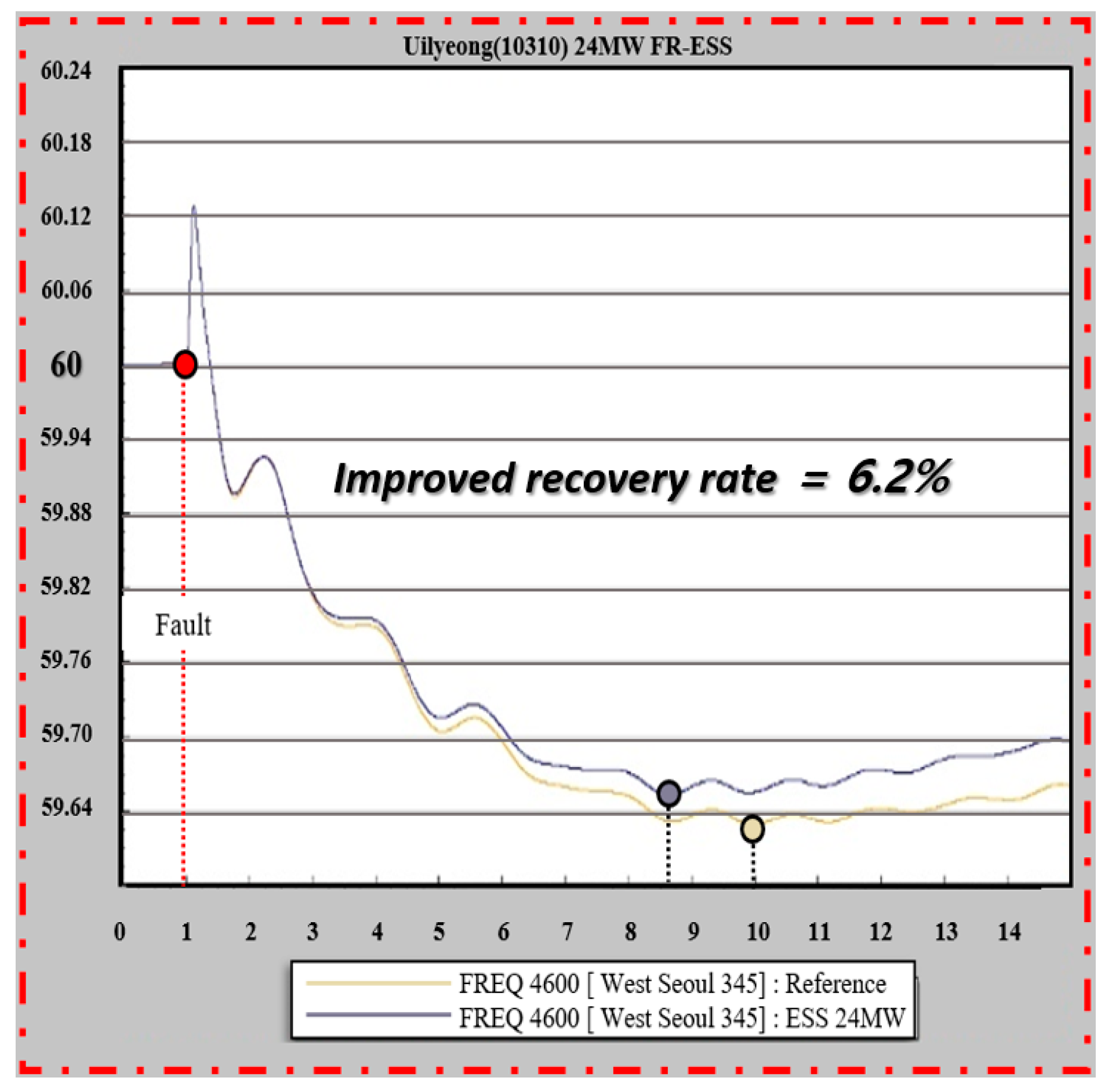 Batteries 09 00592 g017