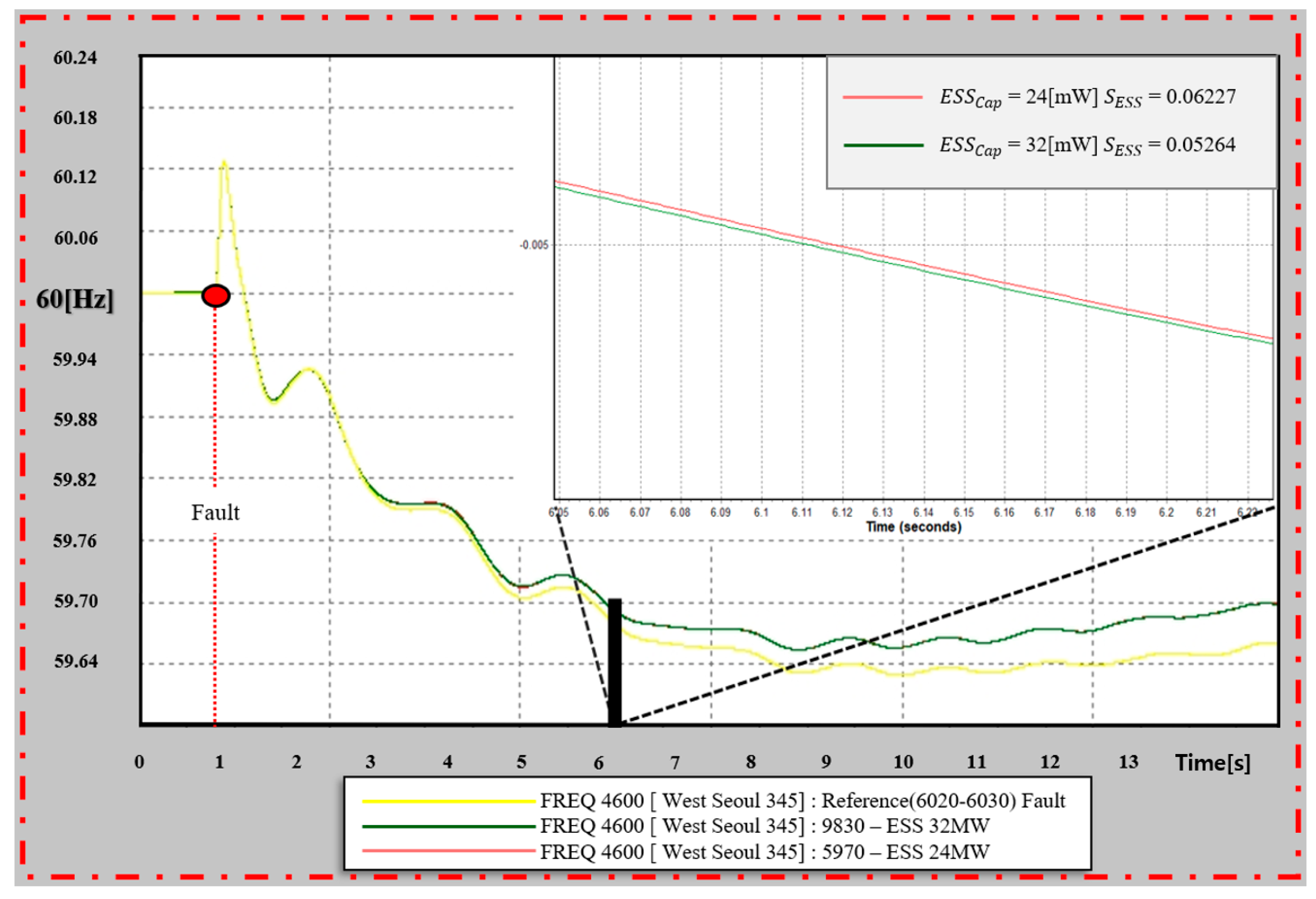 Batteries 09 00592 g018