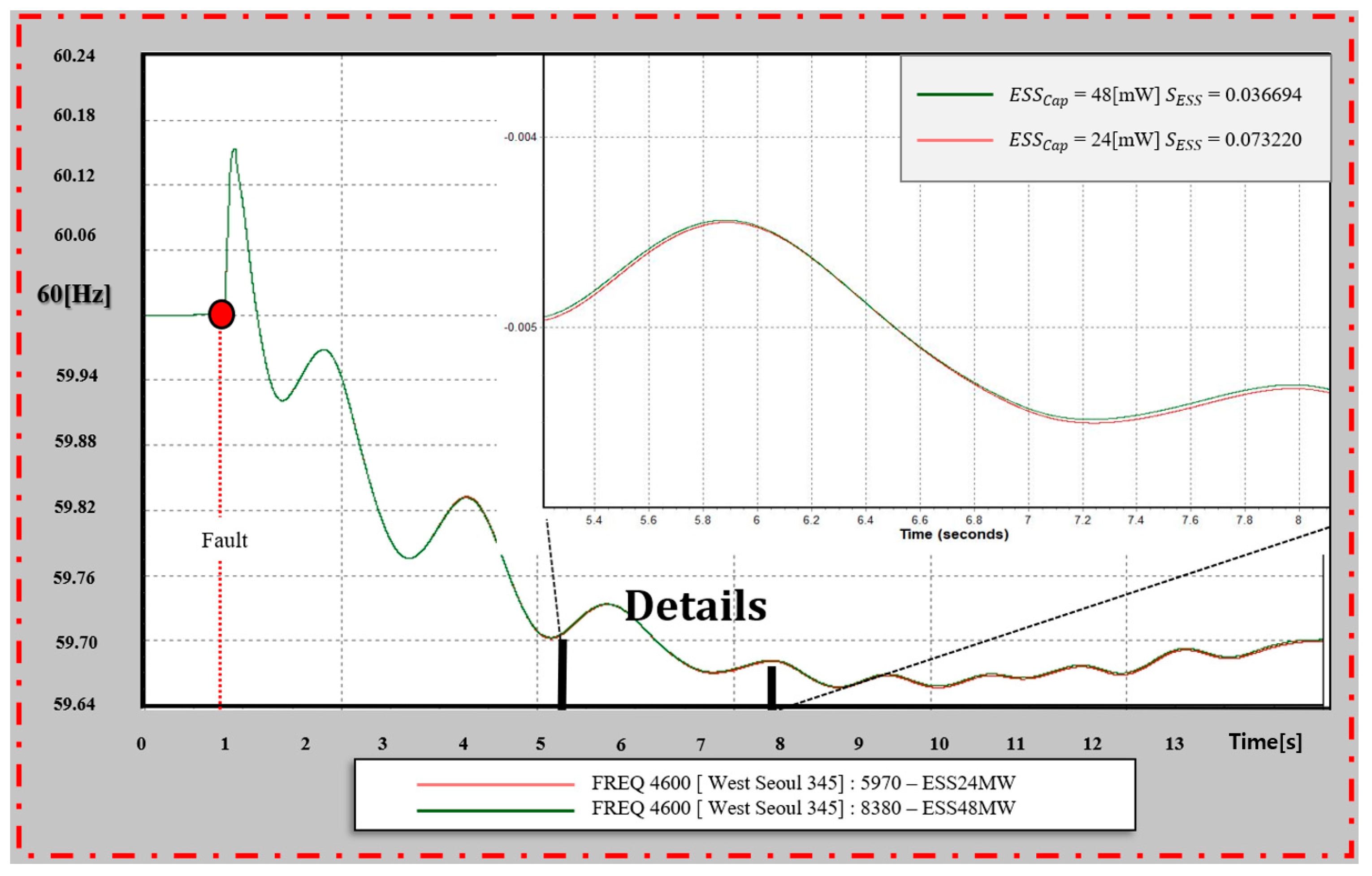 Batteries 09 00592 g019