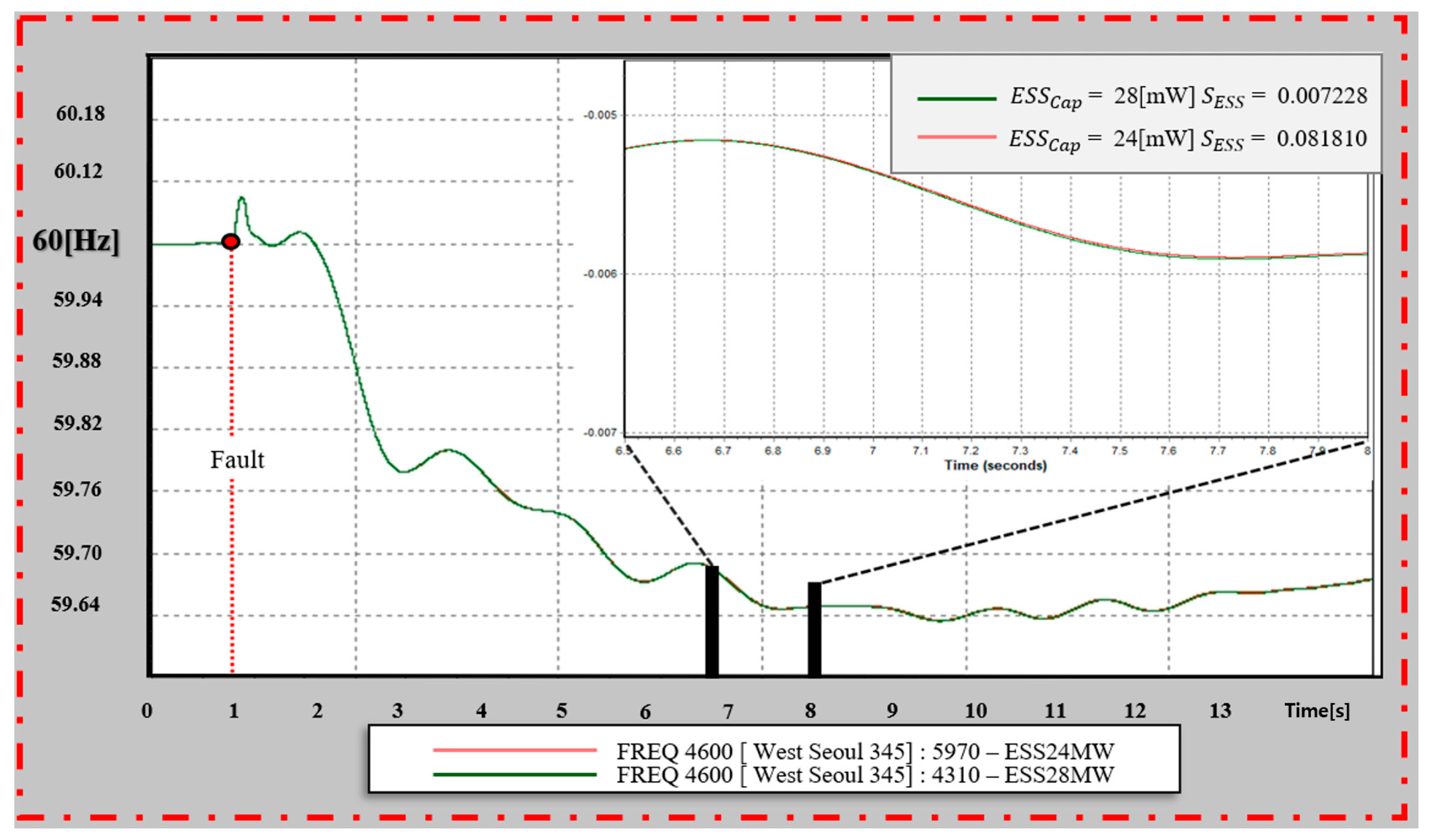Batteries 09 00592 g020
