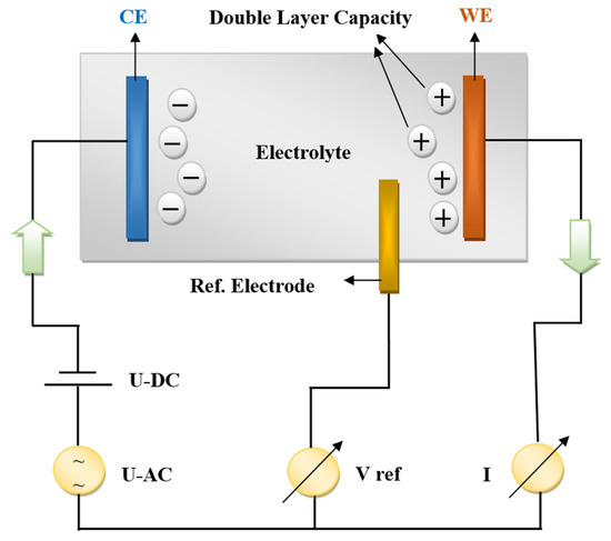 Qualitative Characterization of LeadโAcid ... Circuit Diagram