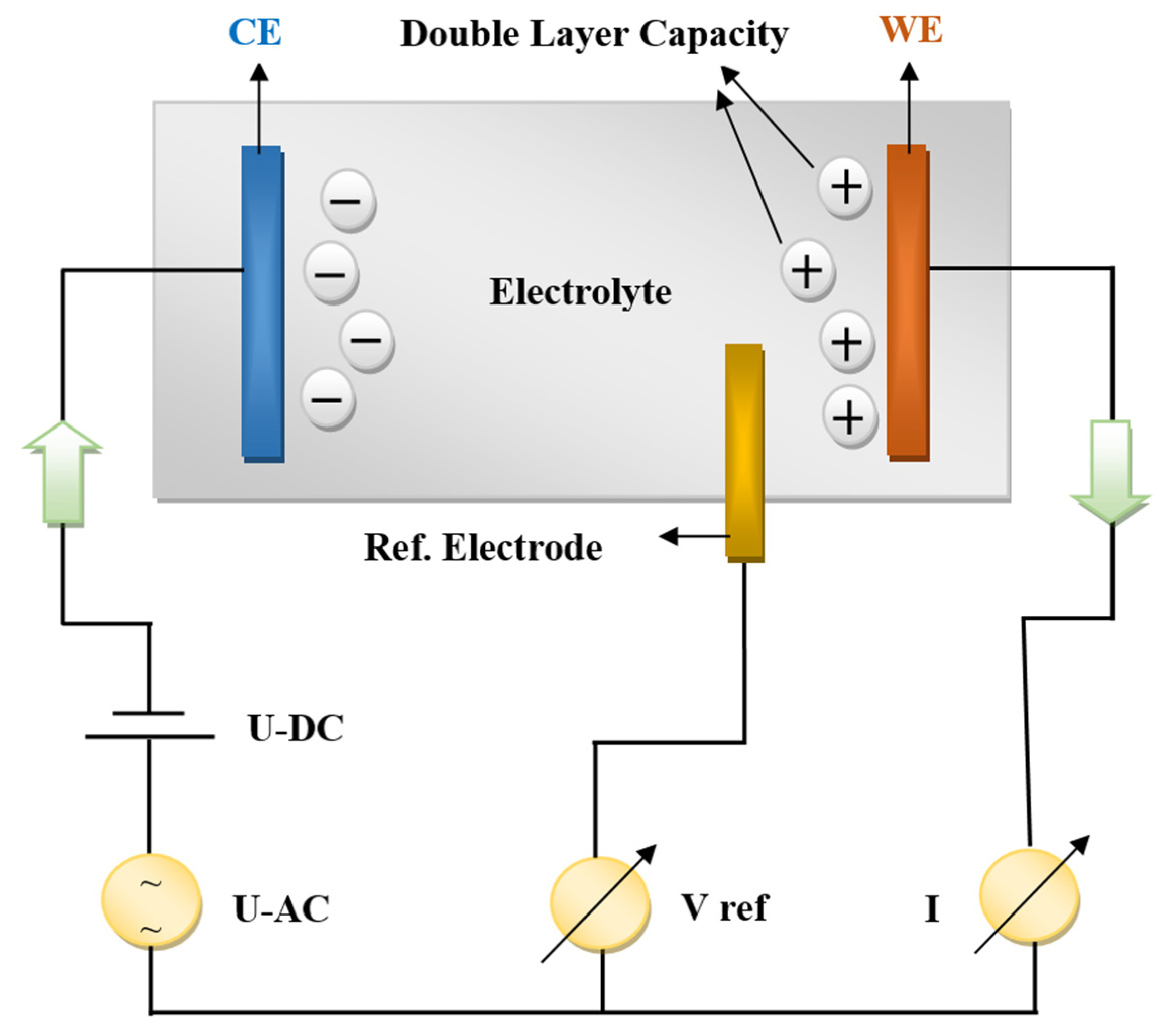 Qualitative Characterization of LeadAcid Batteries Fabricated Using Circuit Diagram