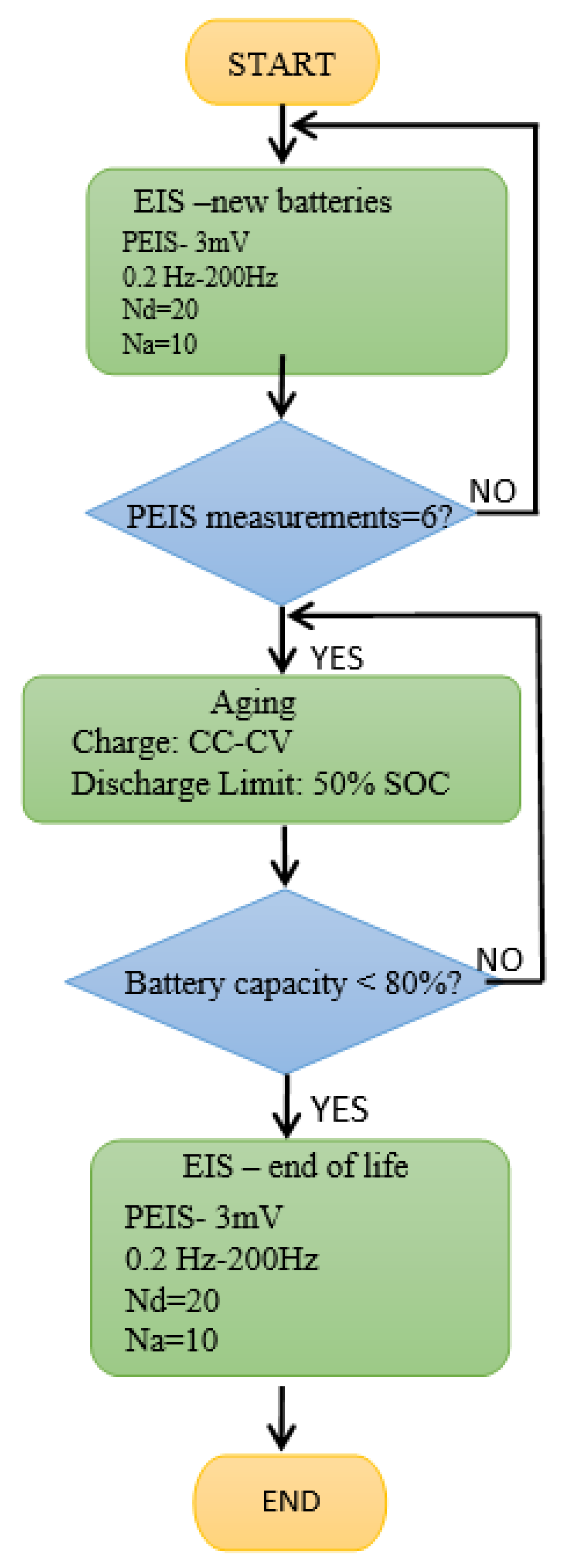 Batteries 09 00593 g003