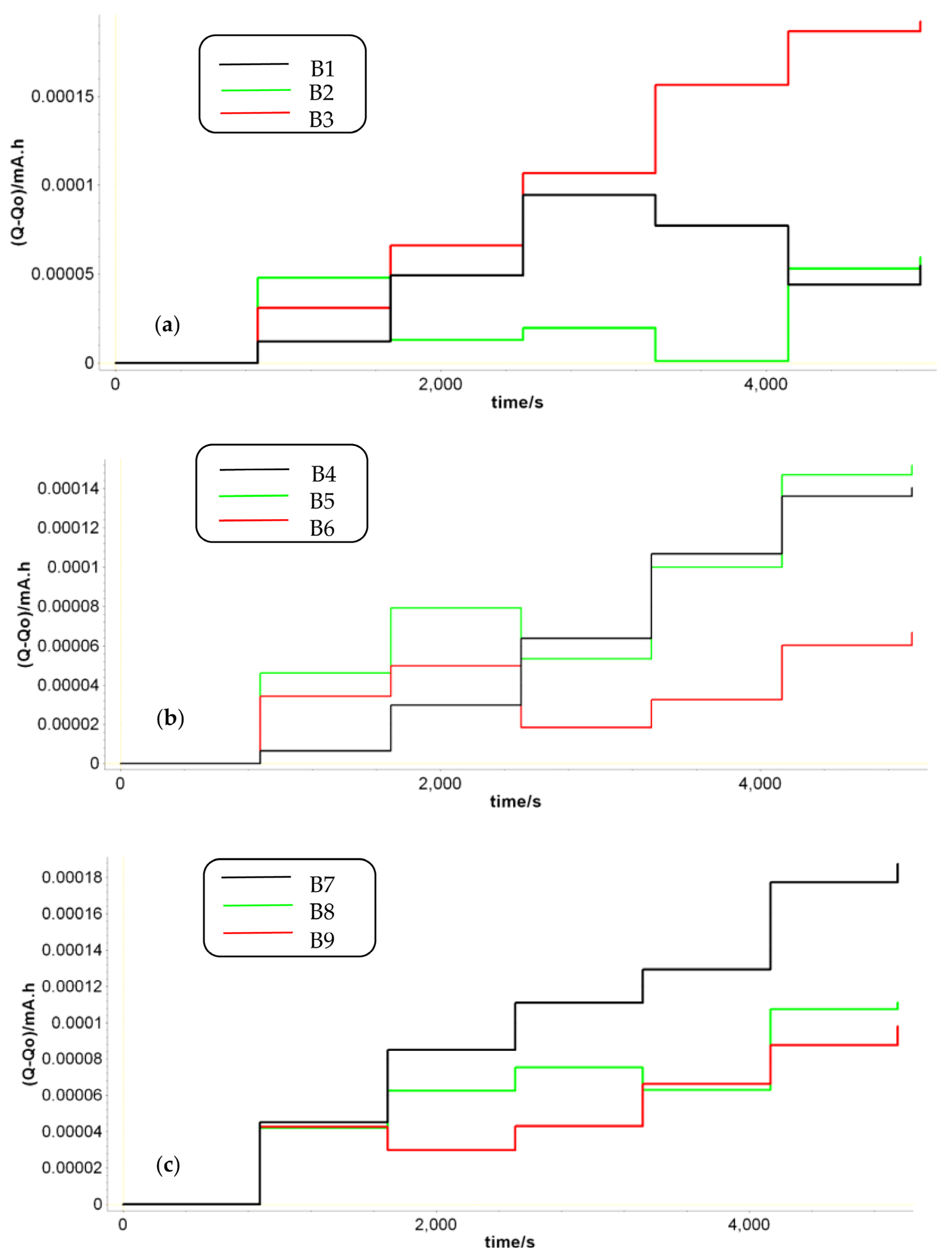 Batteries 09 00593 g005