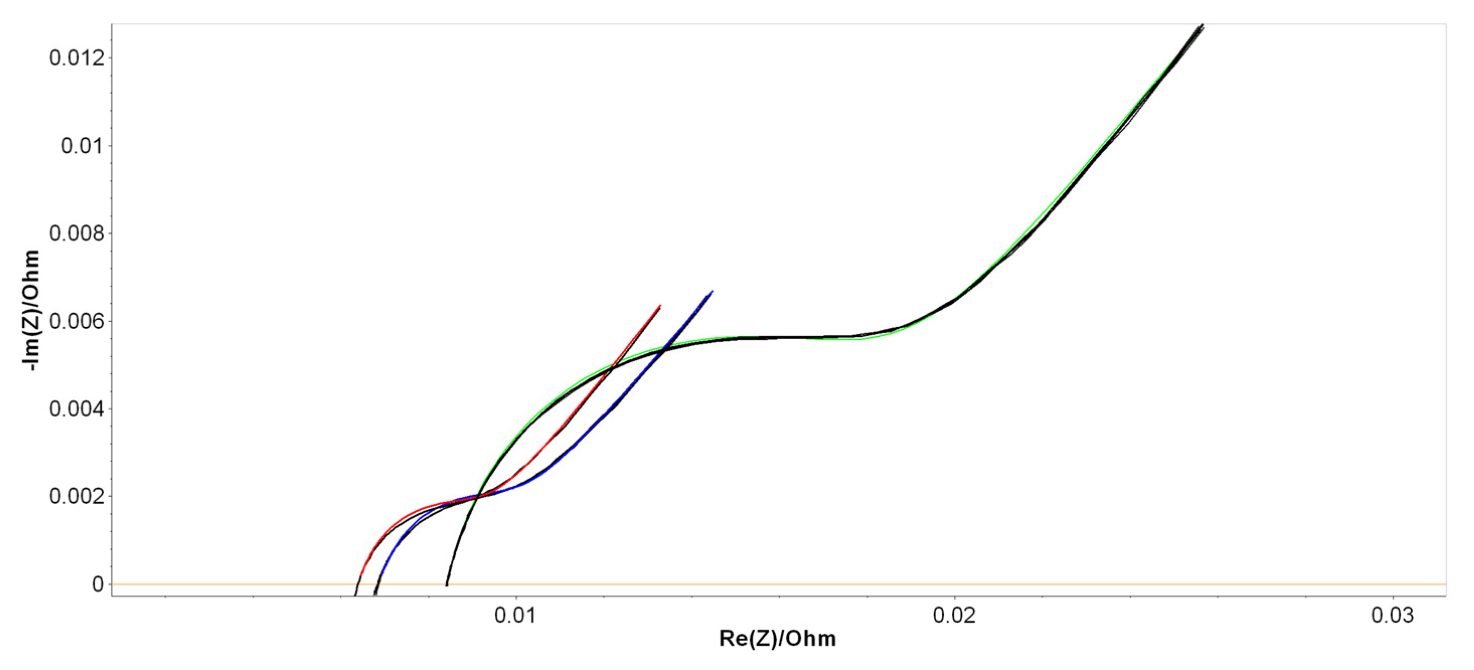 Batteries 09 00593 g006
