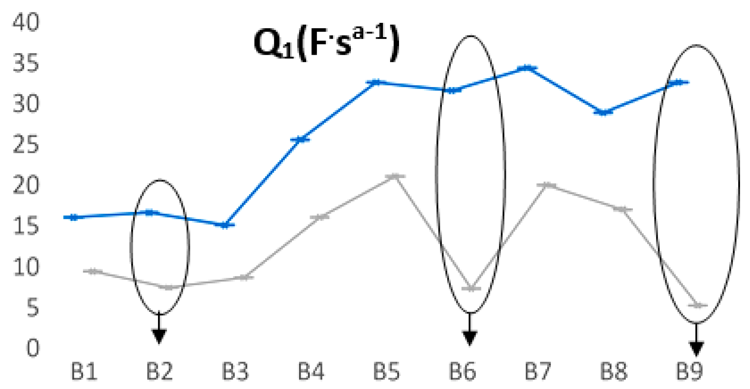 Batteries 09 00593 g007