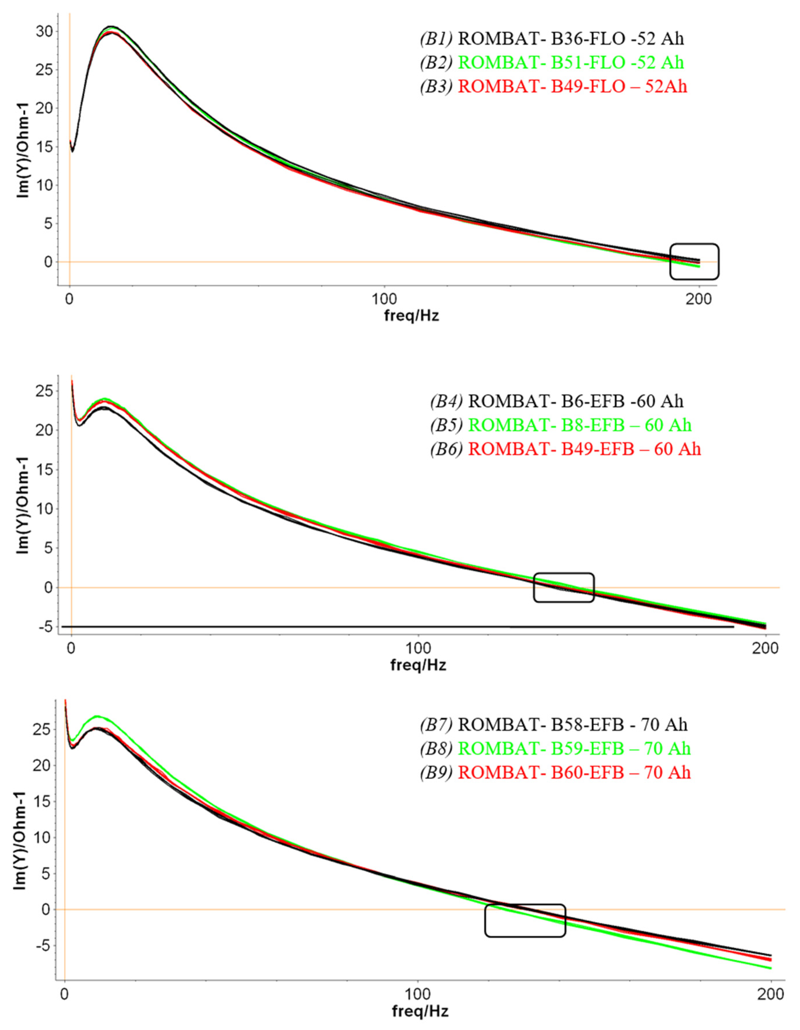 Batteries 09 00593 g009