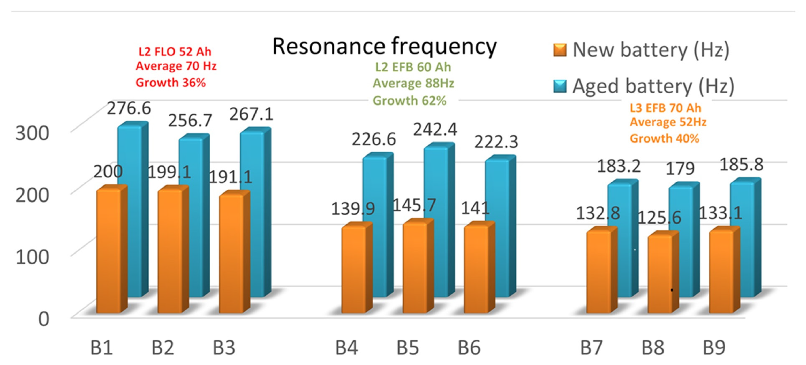 Batteries 09 00593 g010