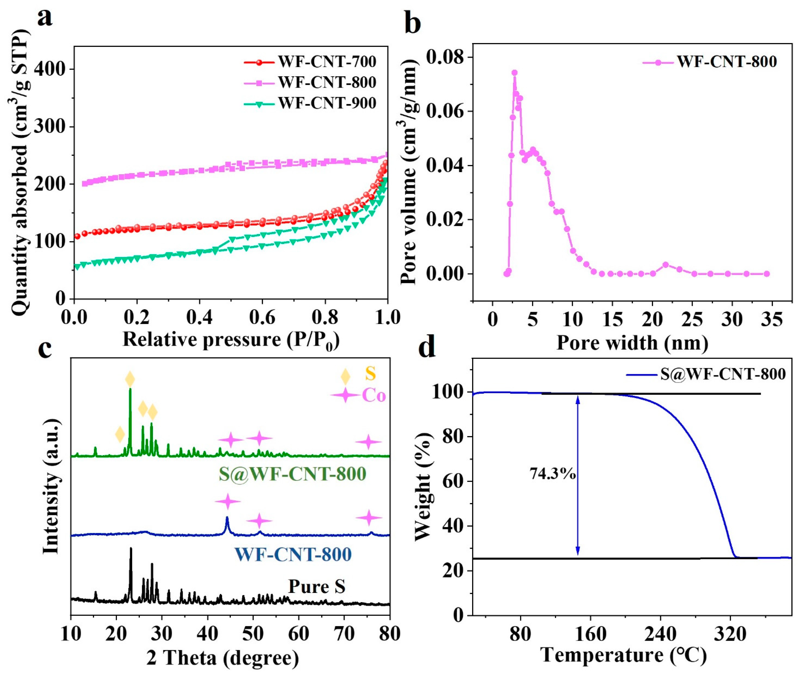 Batteries 09 00594 g003