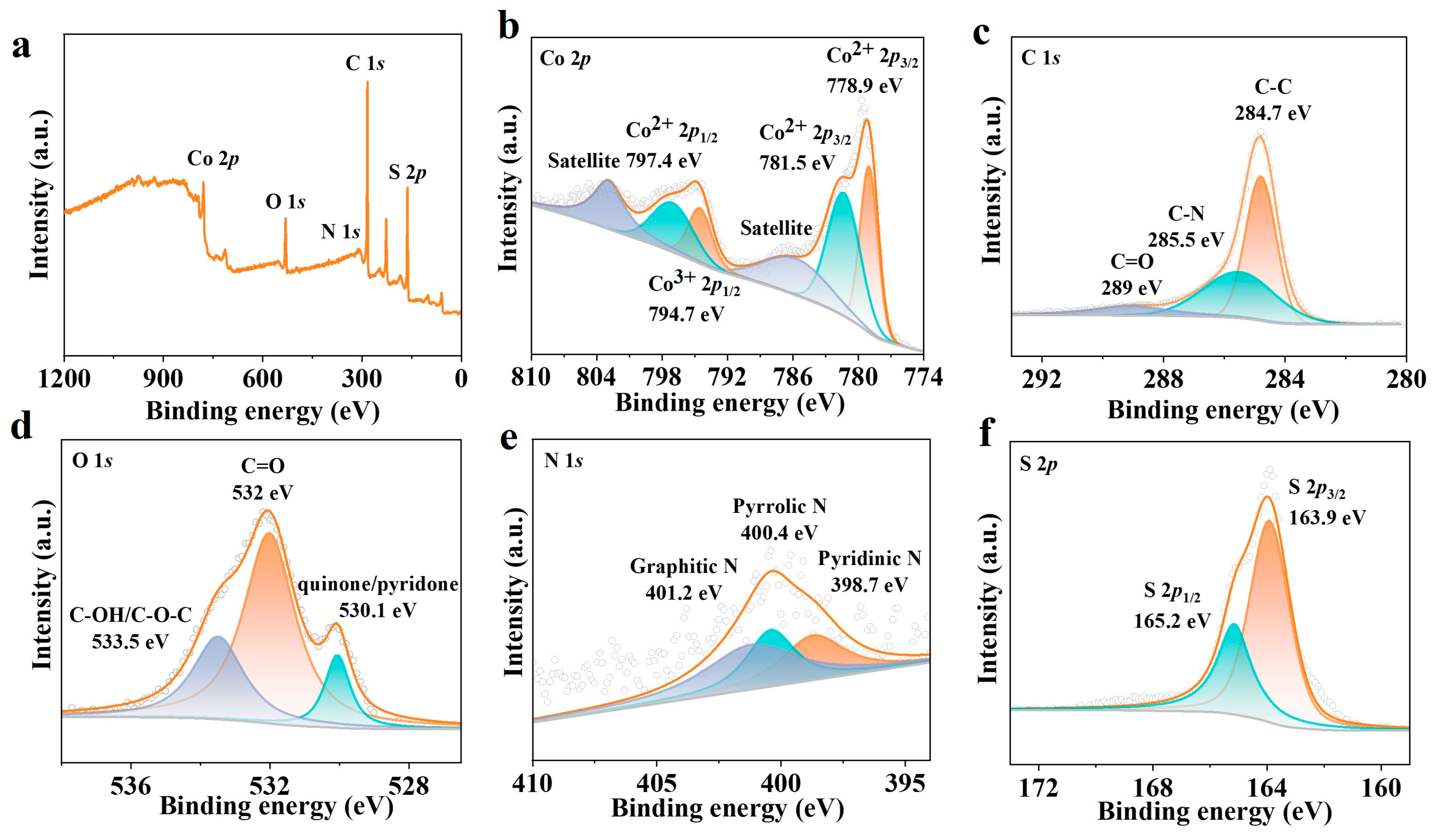 Batteries 09 00594 g004
