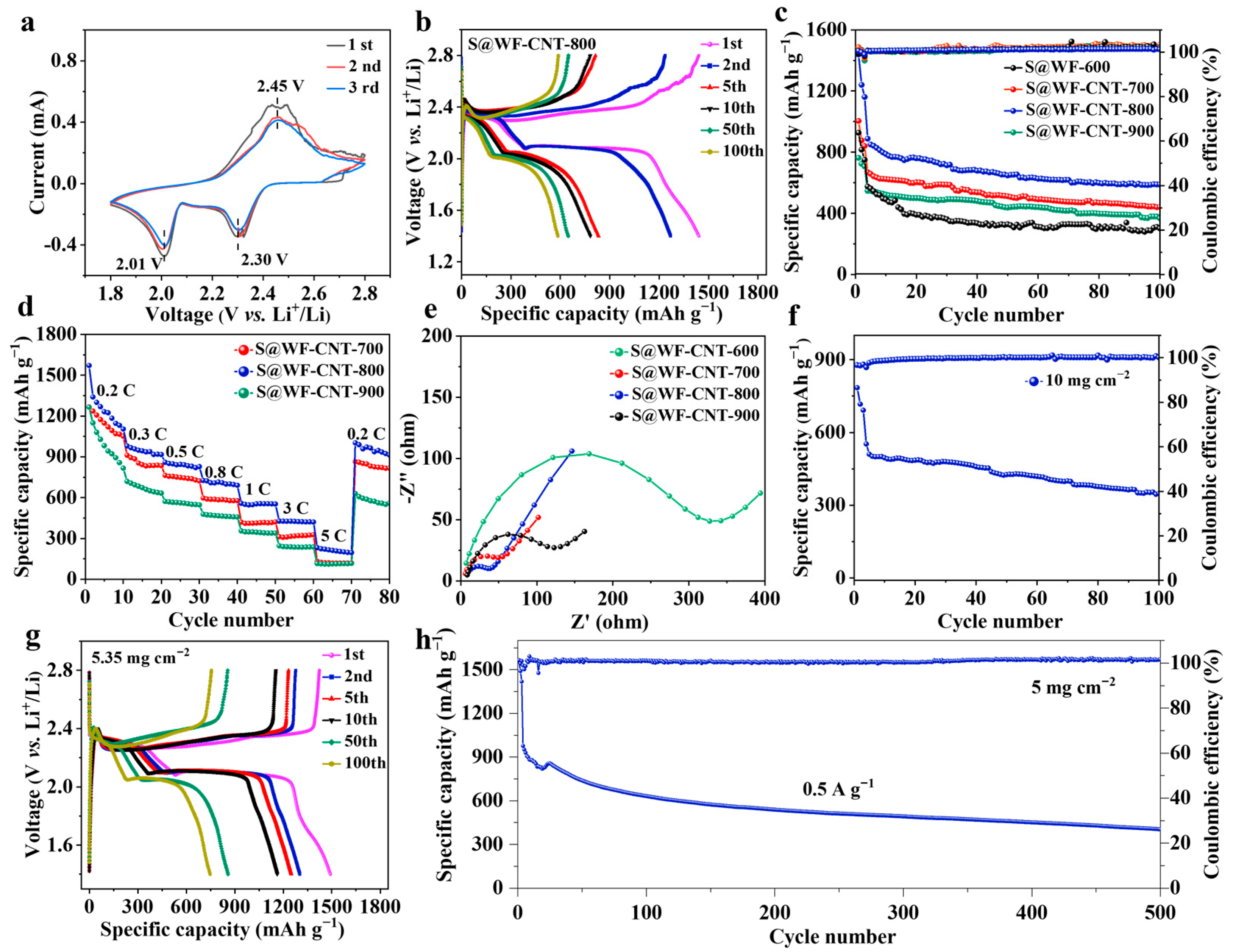 Batteries 09 00594 g005