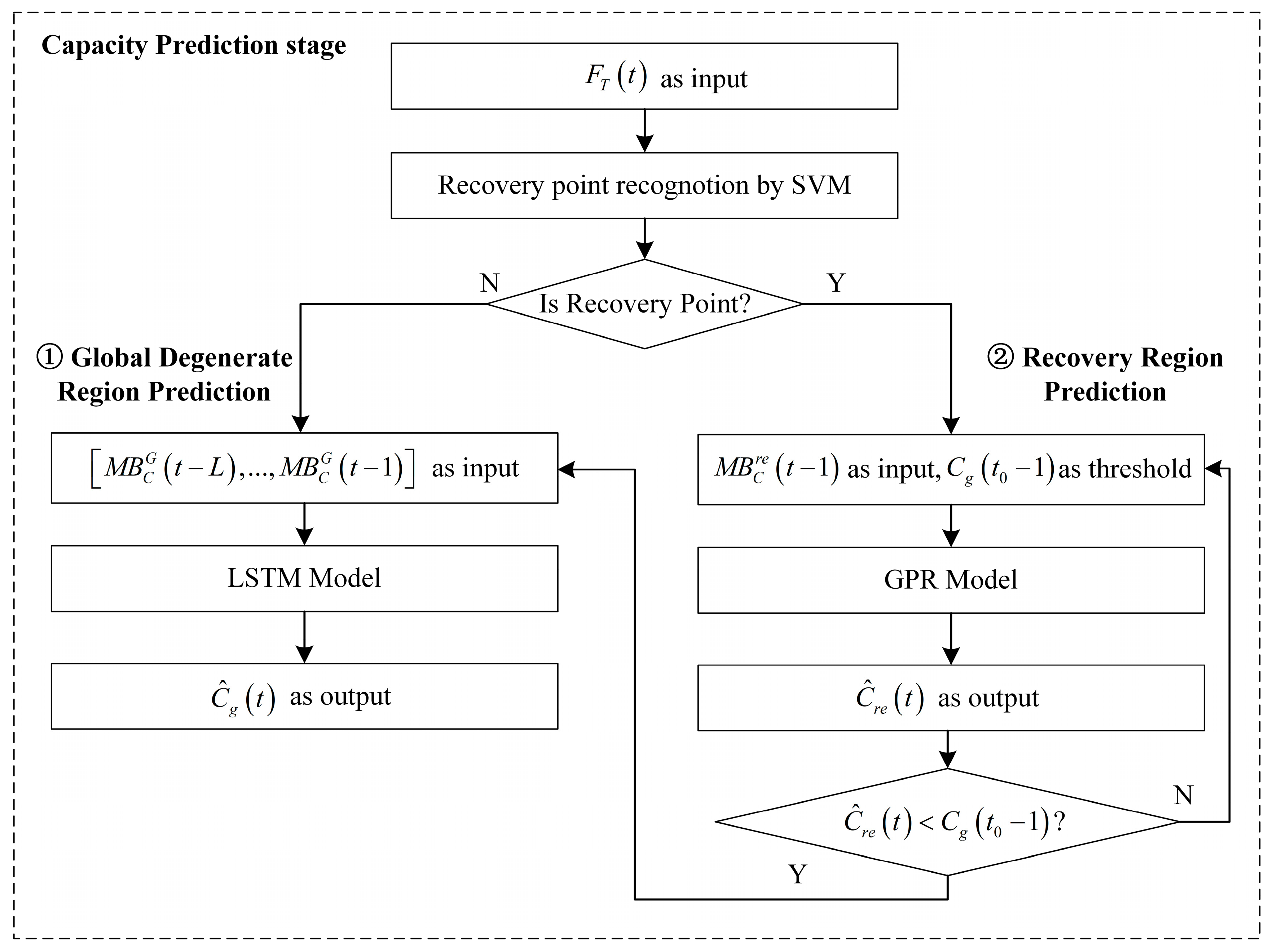 Batteries 09 00596 g003