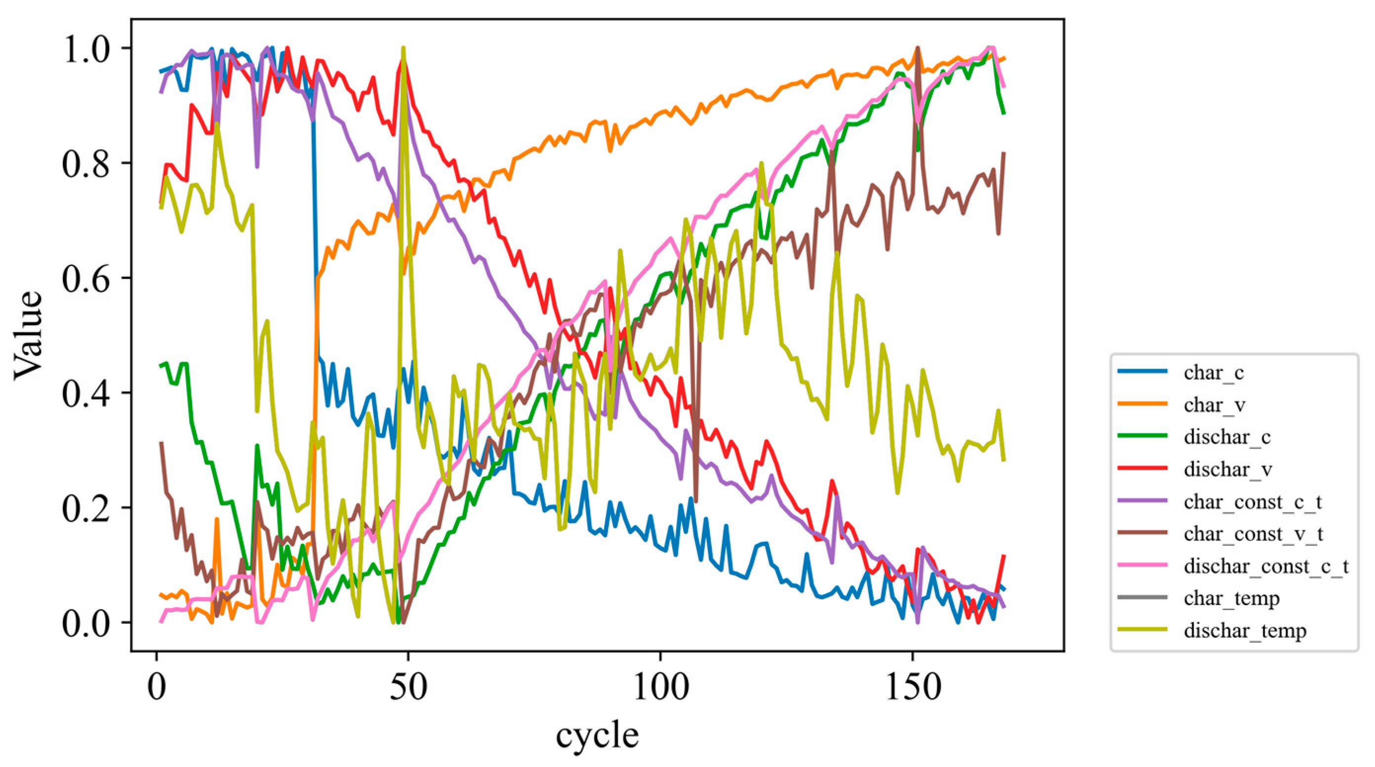 Batteries 09 00596 g005