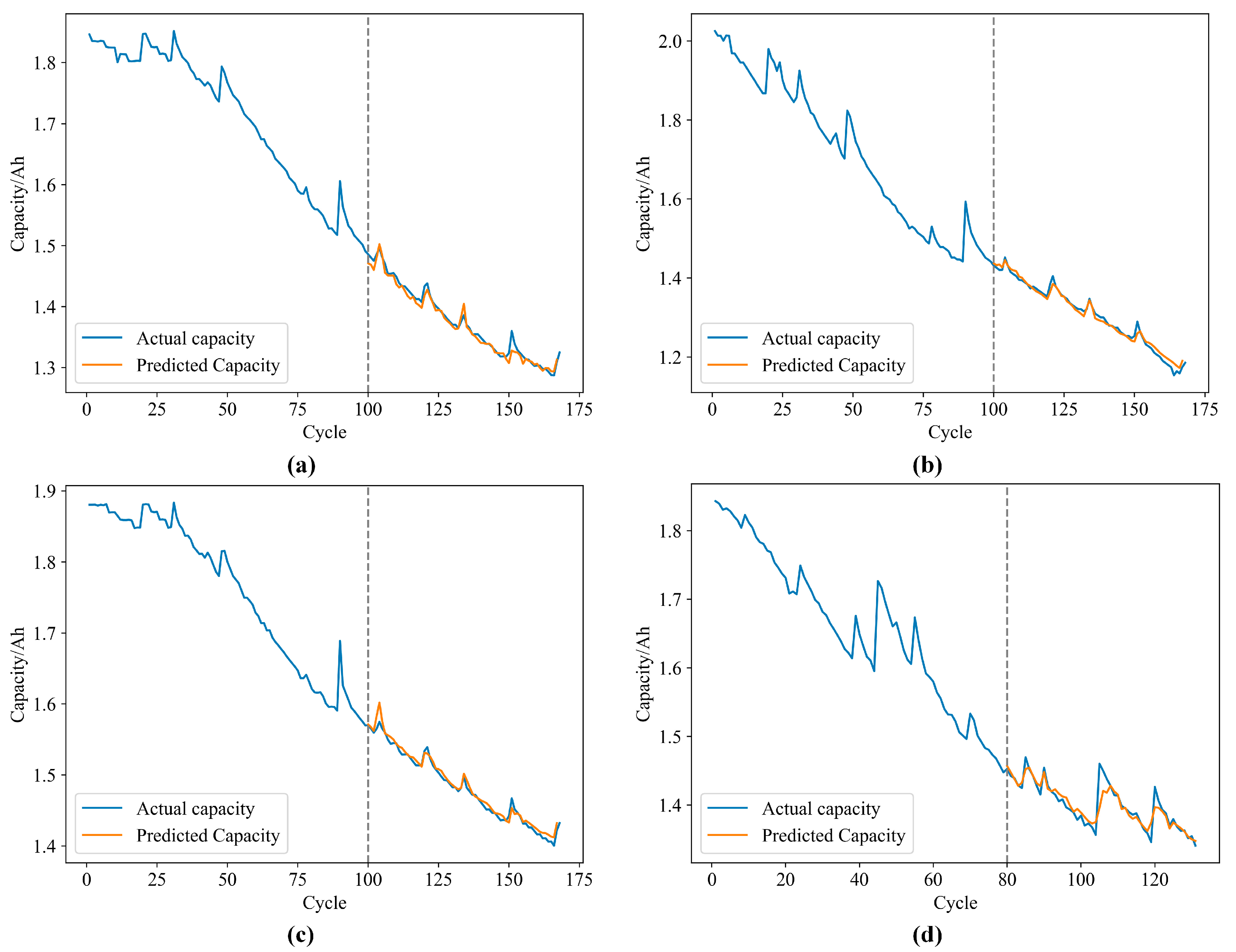 Batteries 09 00596 g007