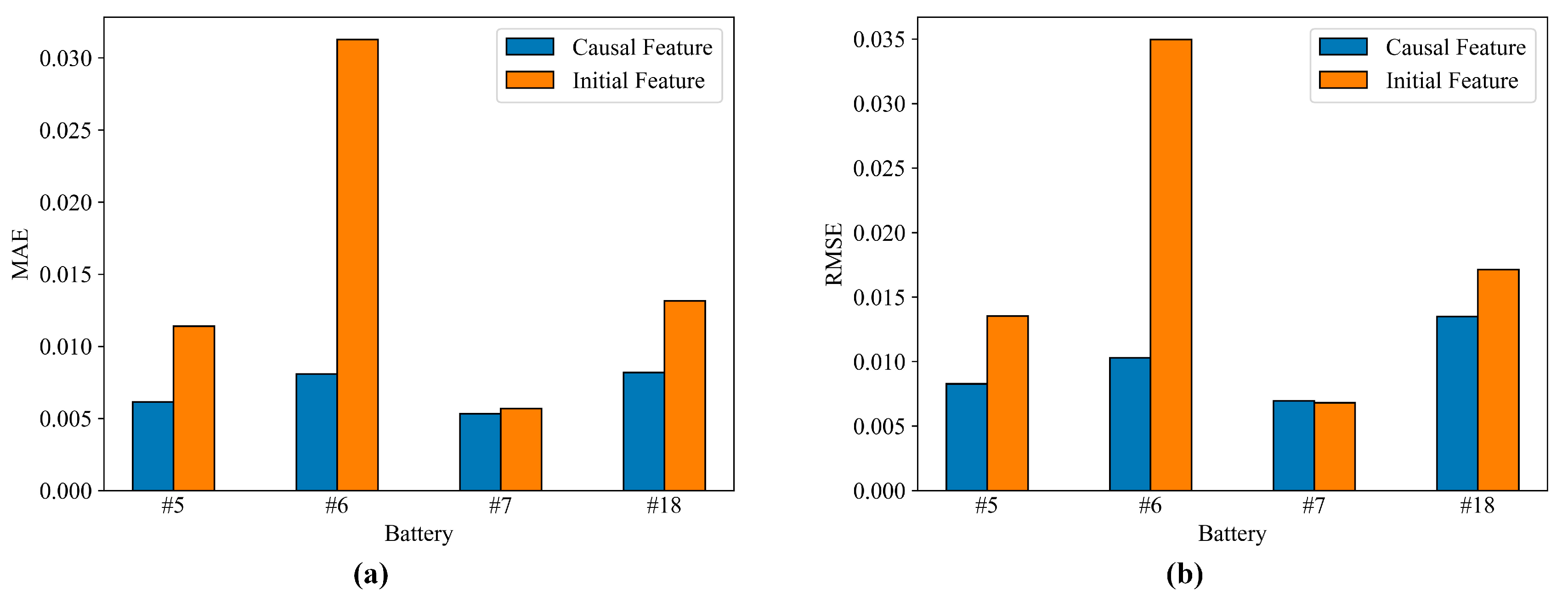 Batteries 09 00596 g009