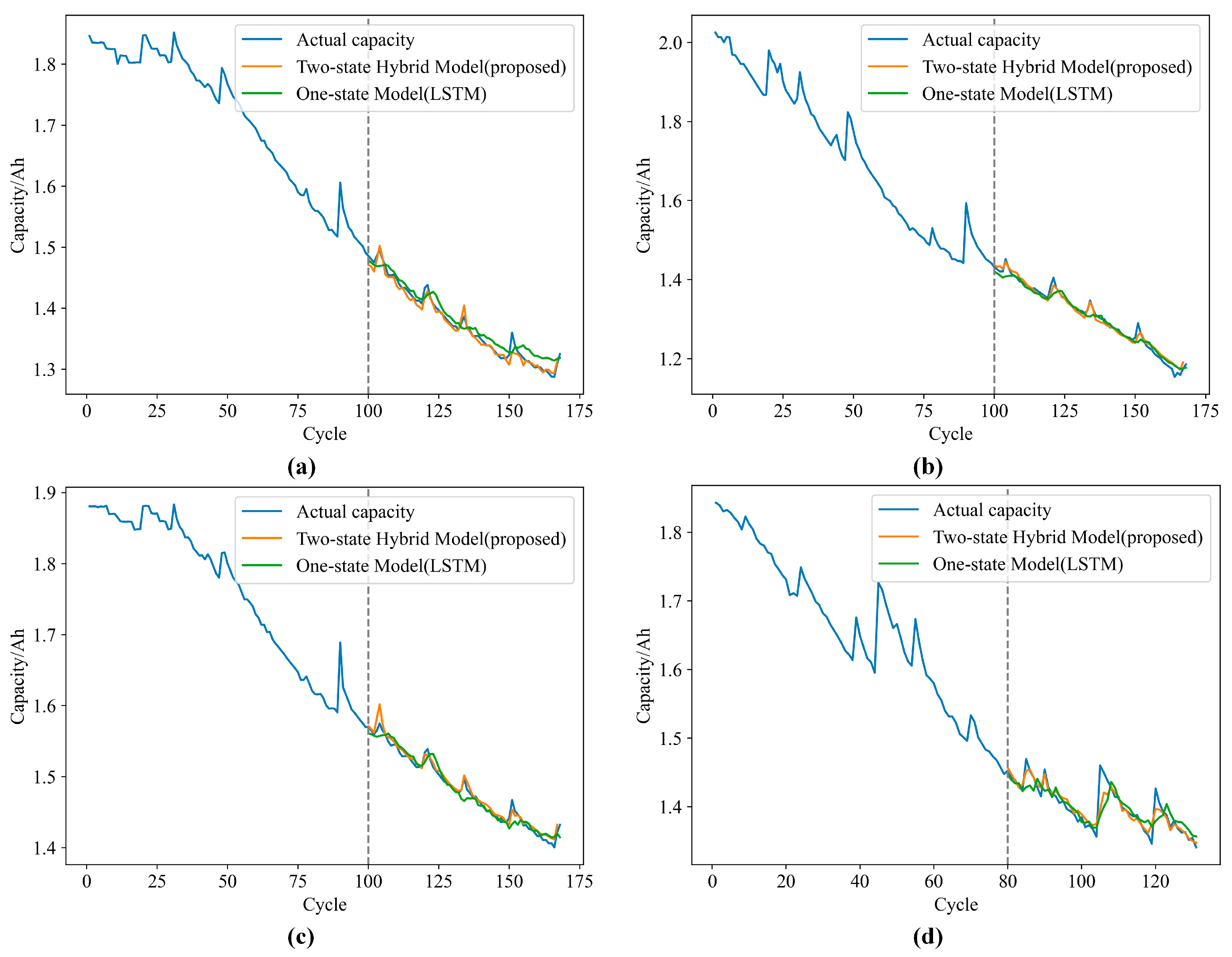 Batteries 09 00596 g010