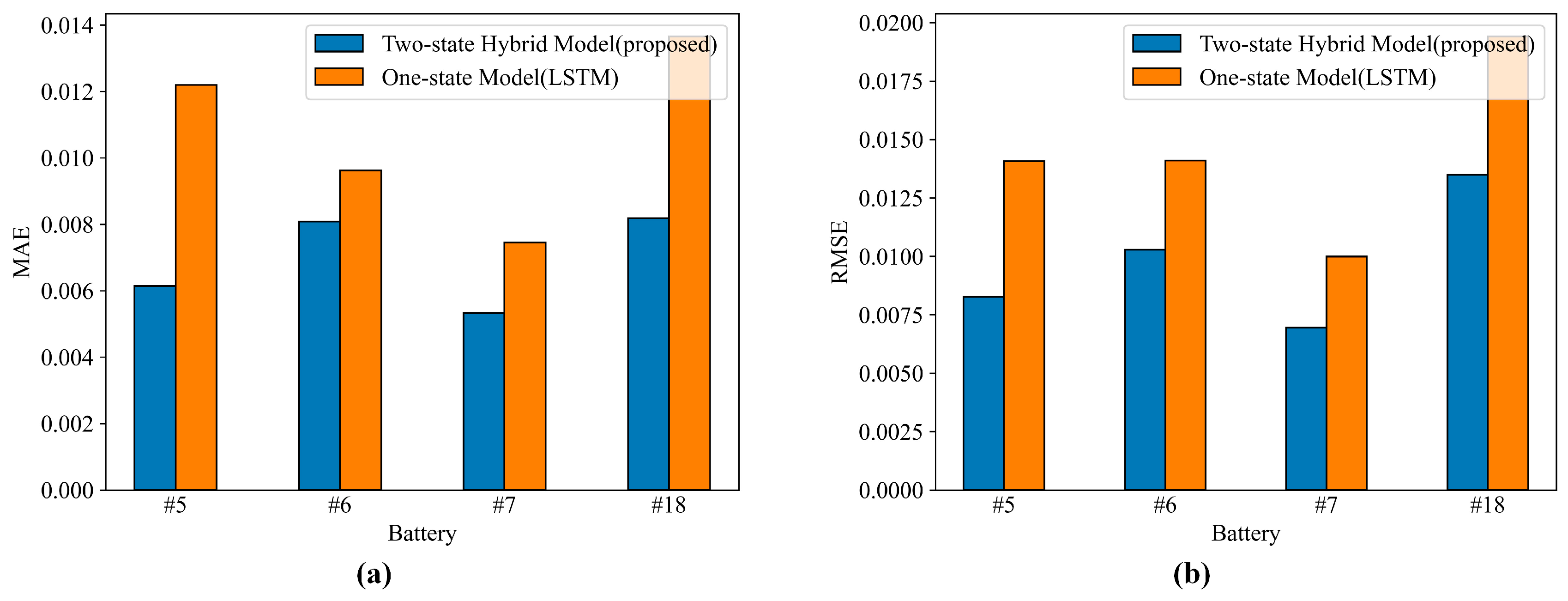 Batteries 09 00596 g011