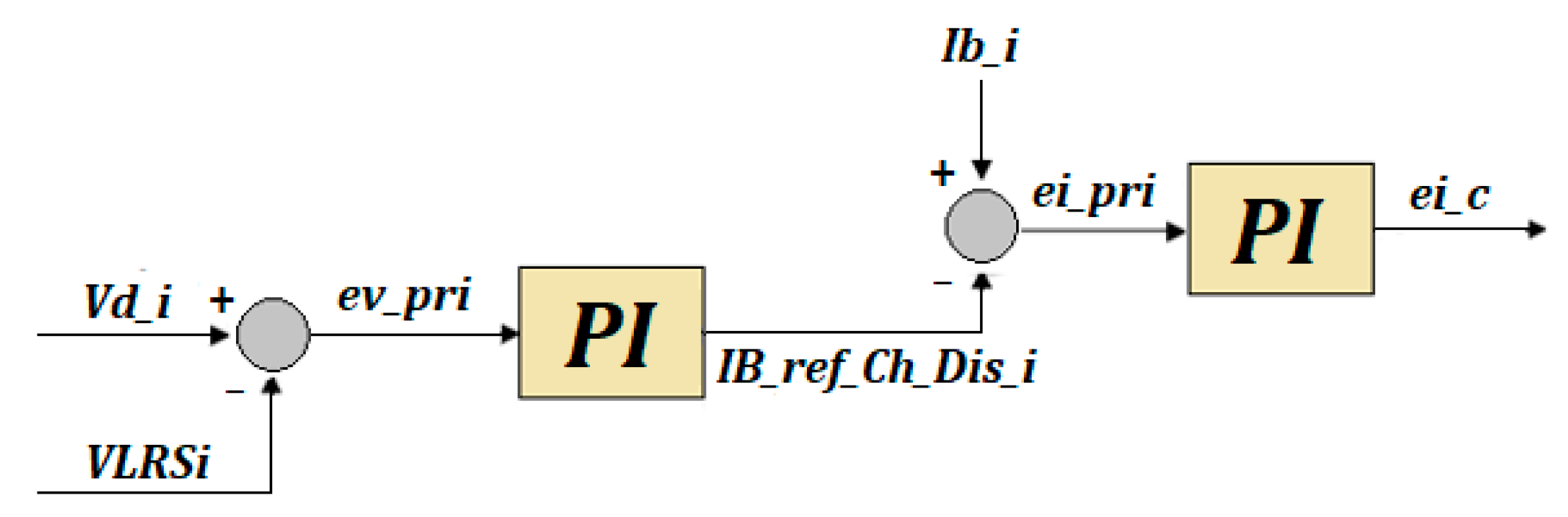 Batteries 09 00597 g009