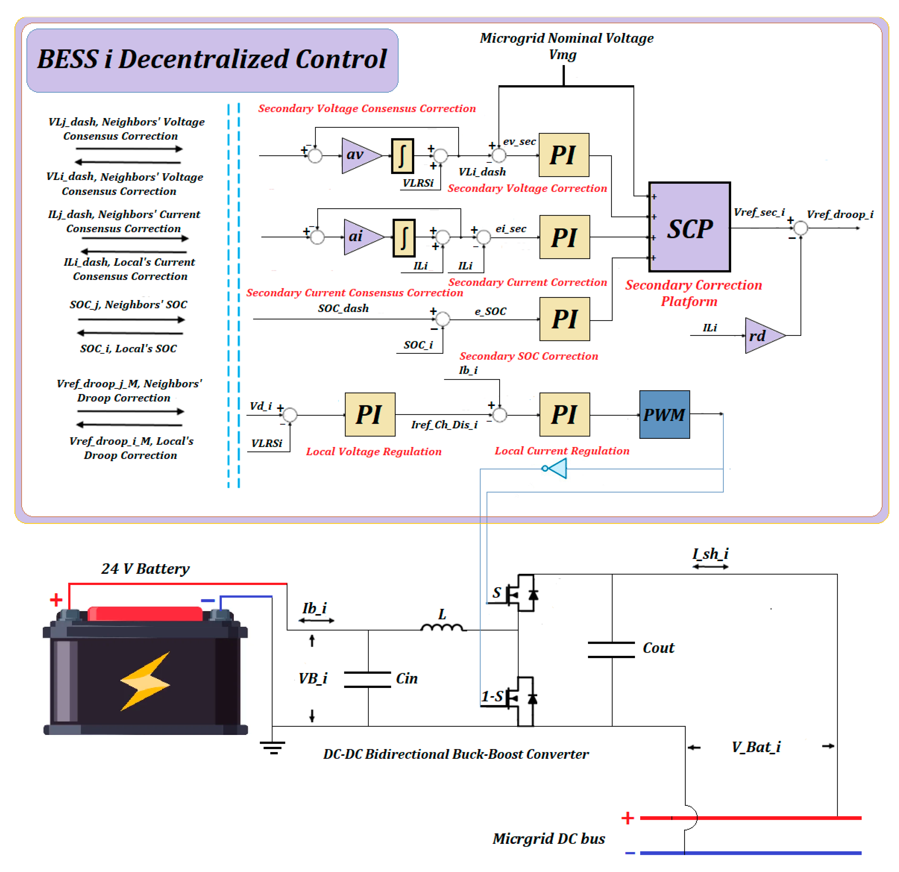 Batteries 09 00597 g010
