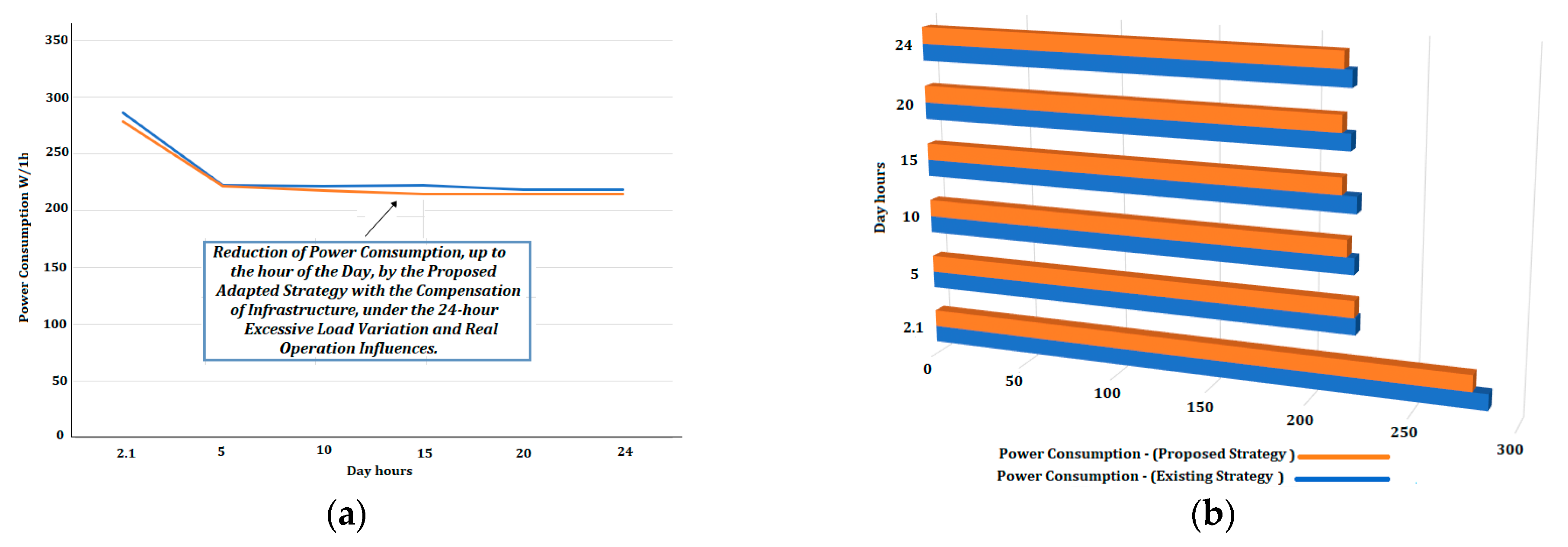 Batteries 09 00597 g015