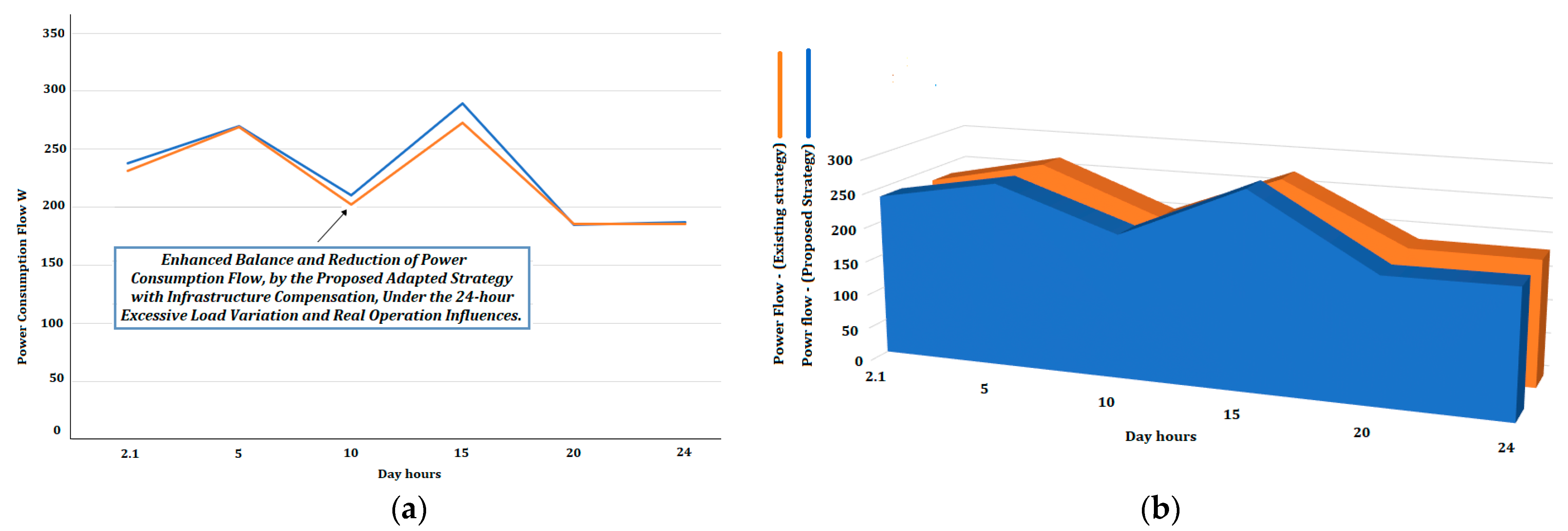Batteries 09 00597 g016