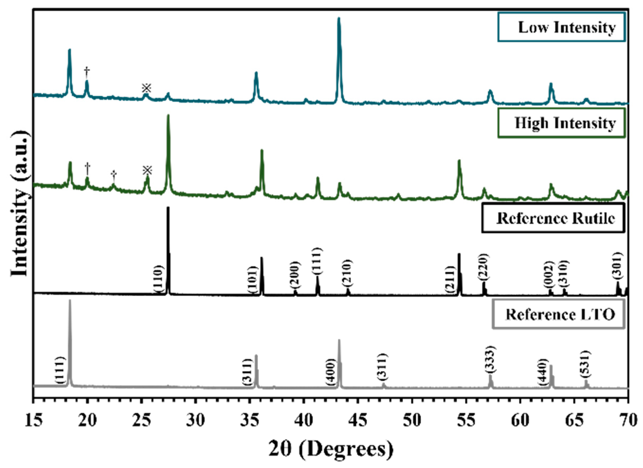 Batteries 09 00598 g005