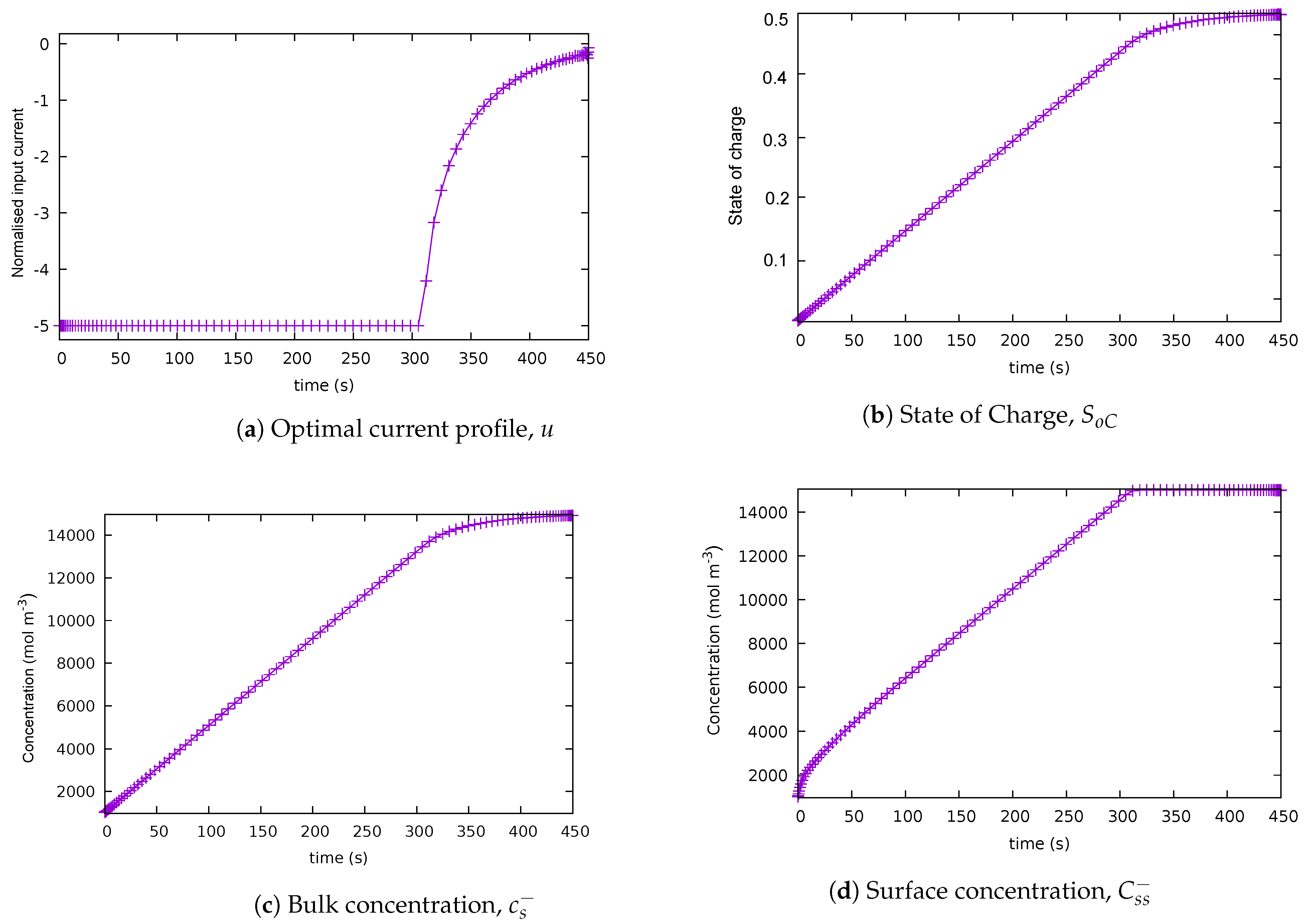 Batteries 10 00002 g001