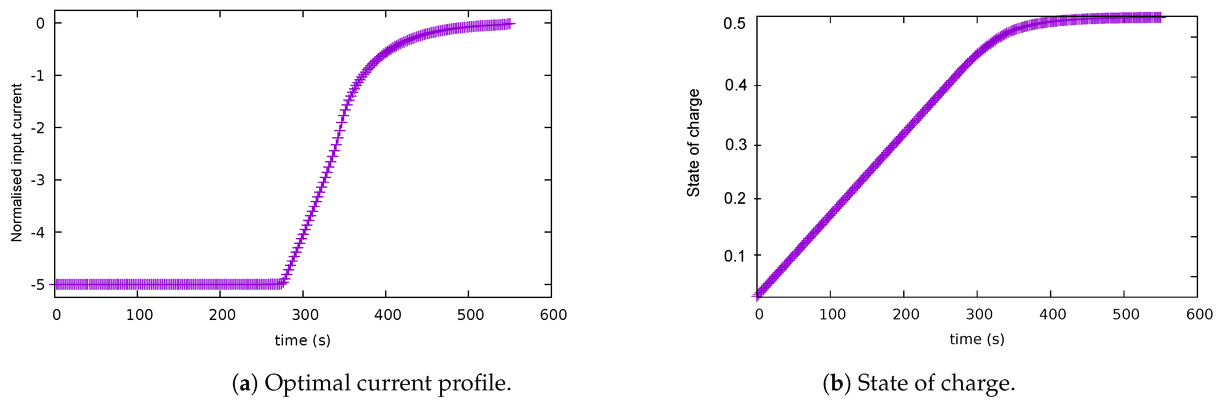 Batteries 10 00002 g003a