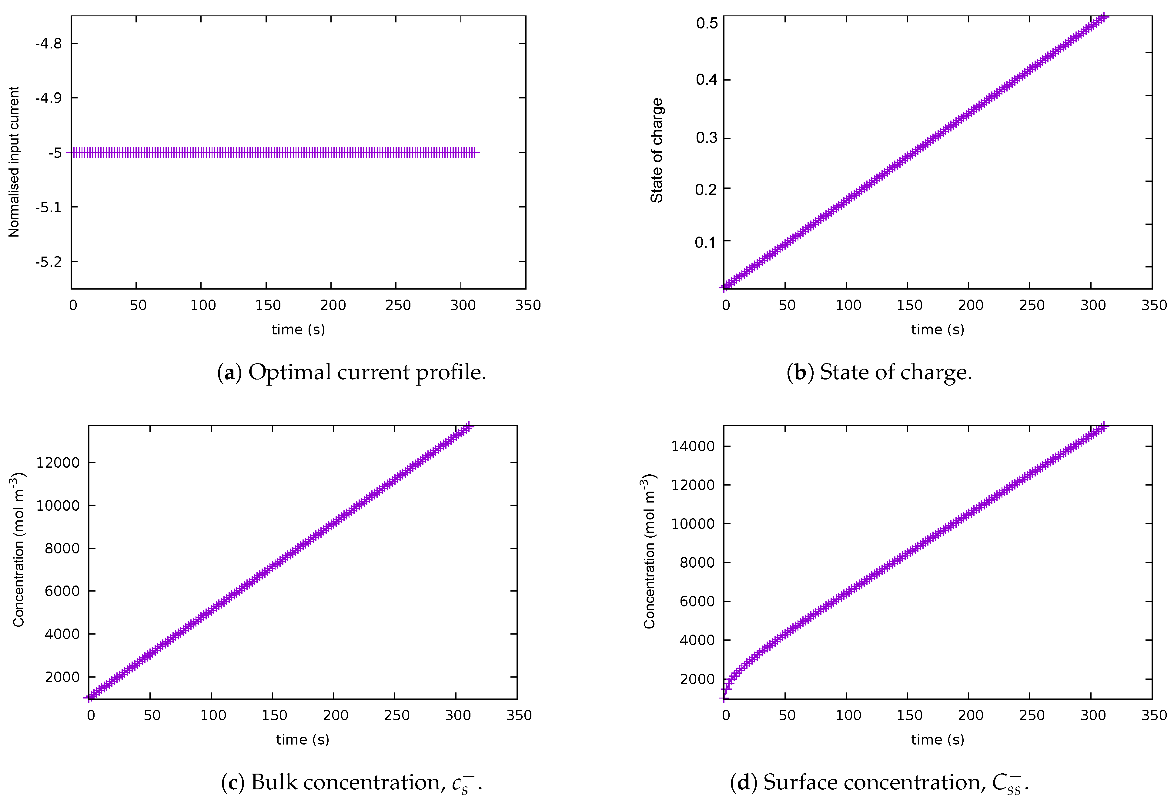 Batteries 10 00002 g004