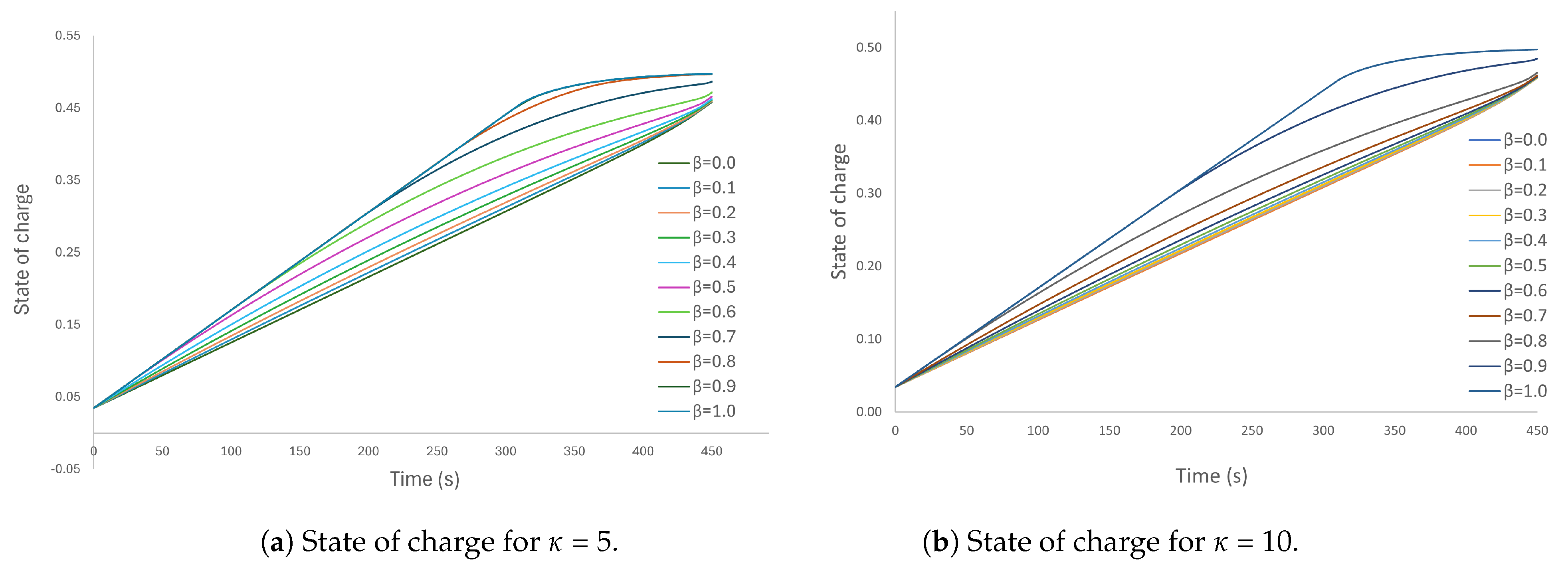 Batteries 10 00002 g006