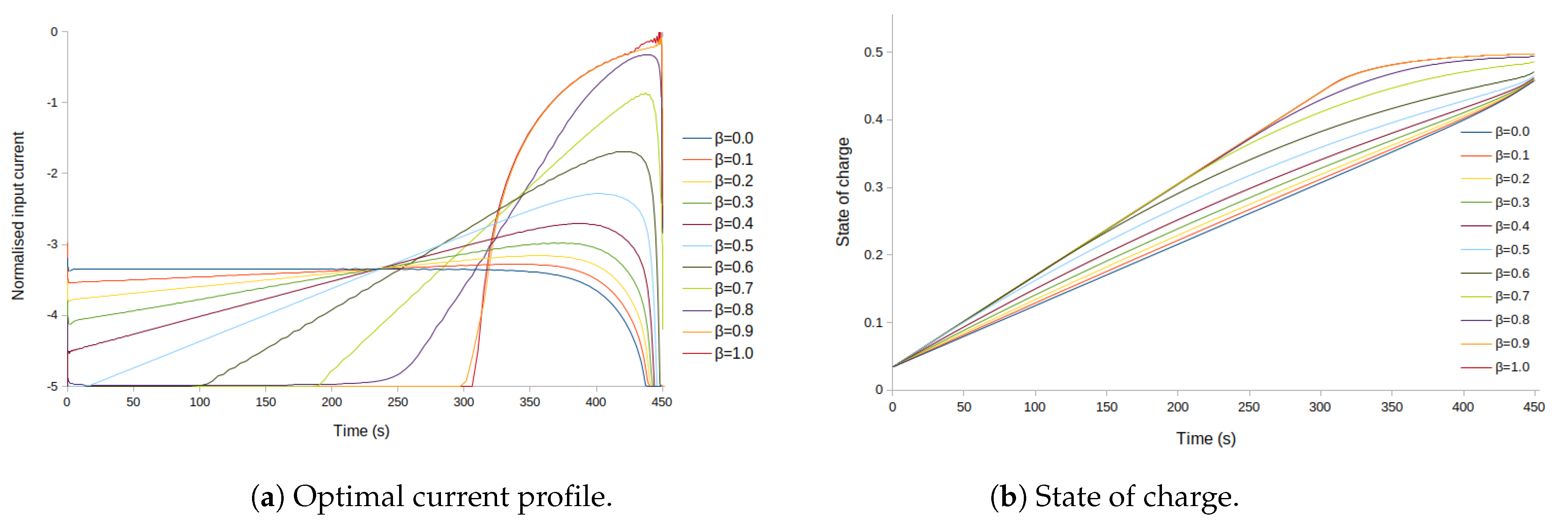 Batteries 10 00002 g007