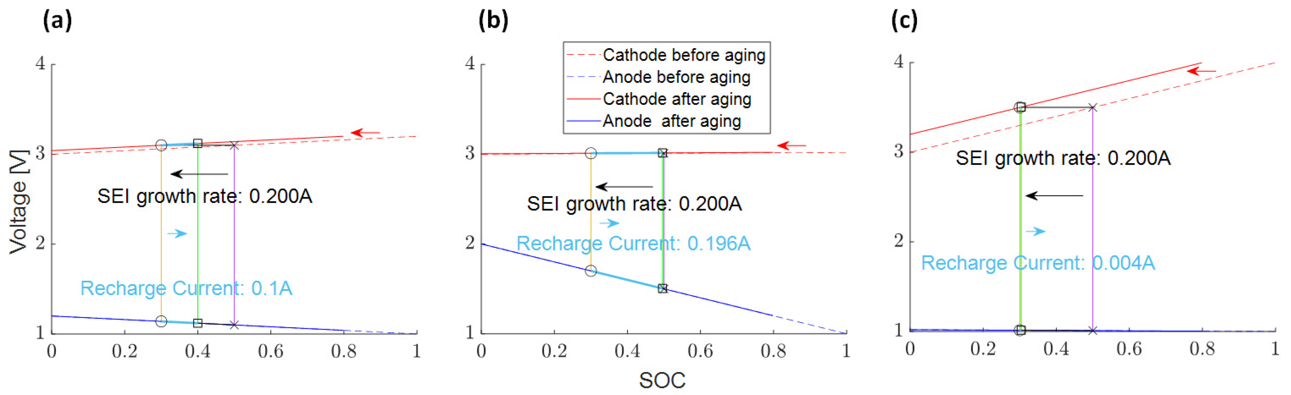 Batteries 10 00003 g003
