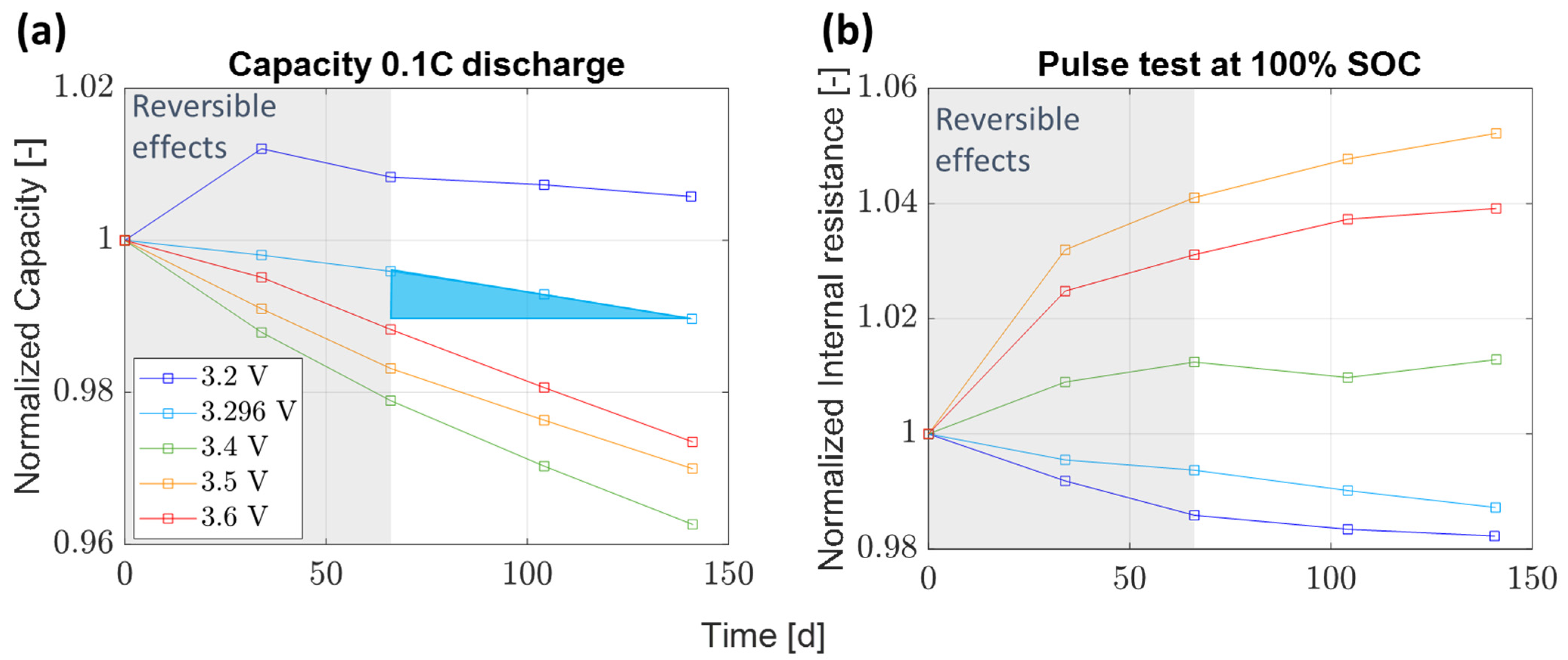 Batteries 10 00003 g004