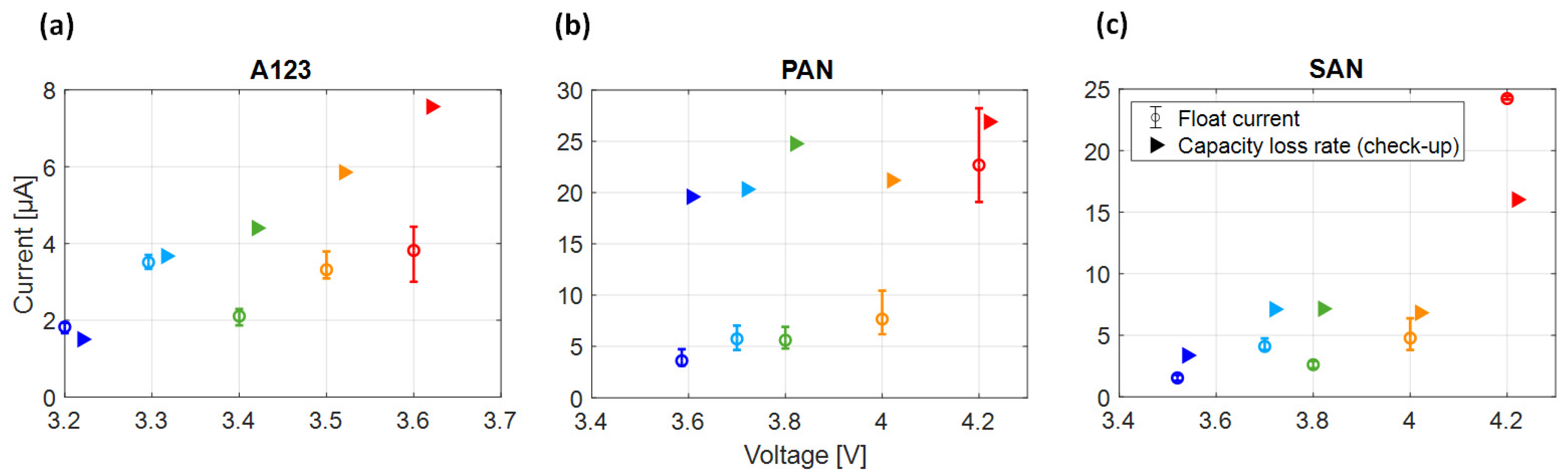Batteries 10 00003 g007