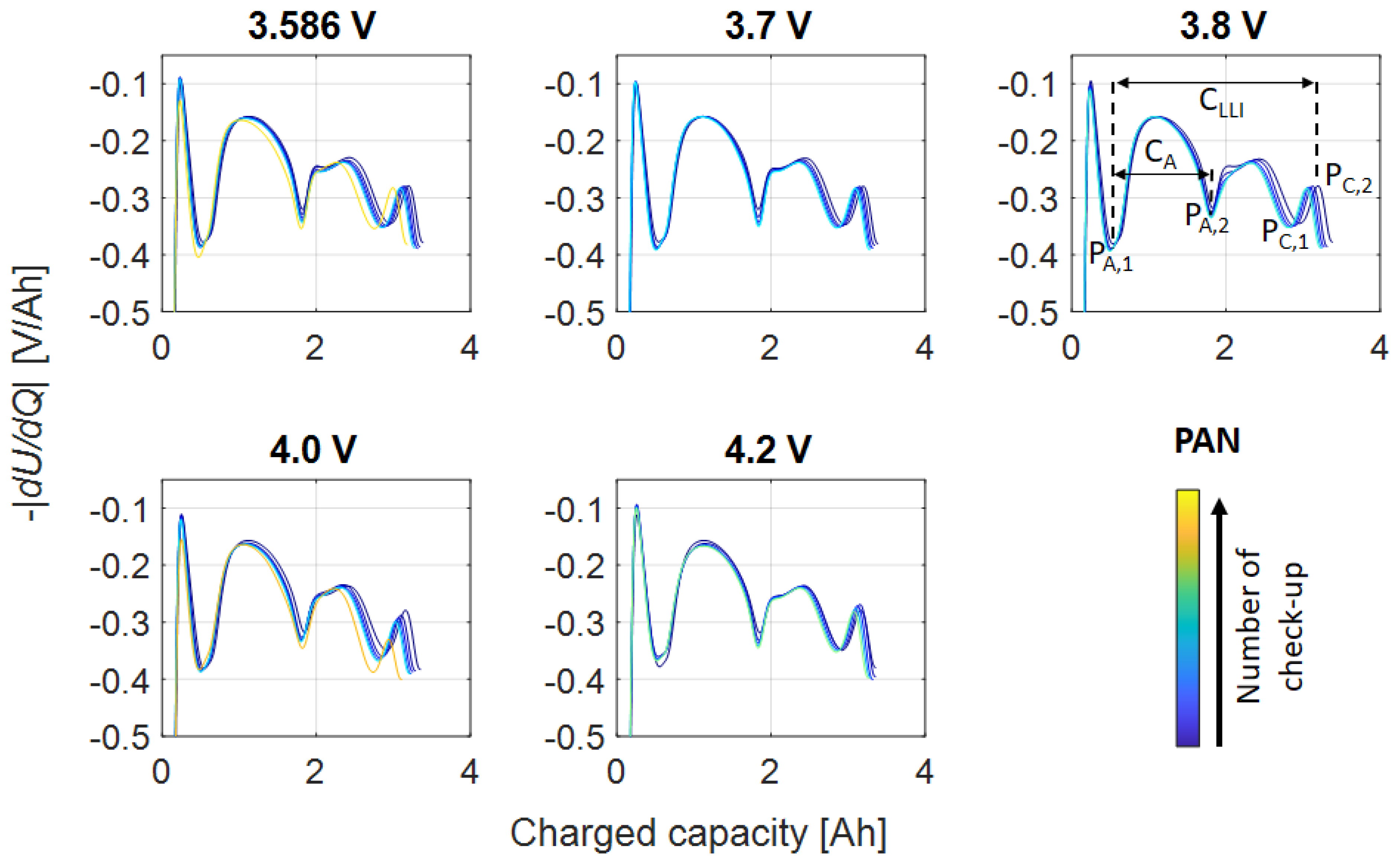 Batteries 10 00003 g009