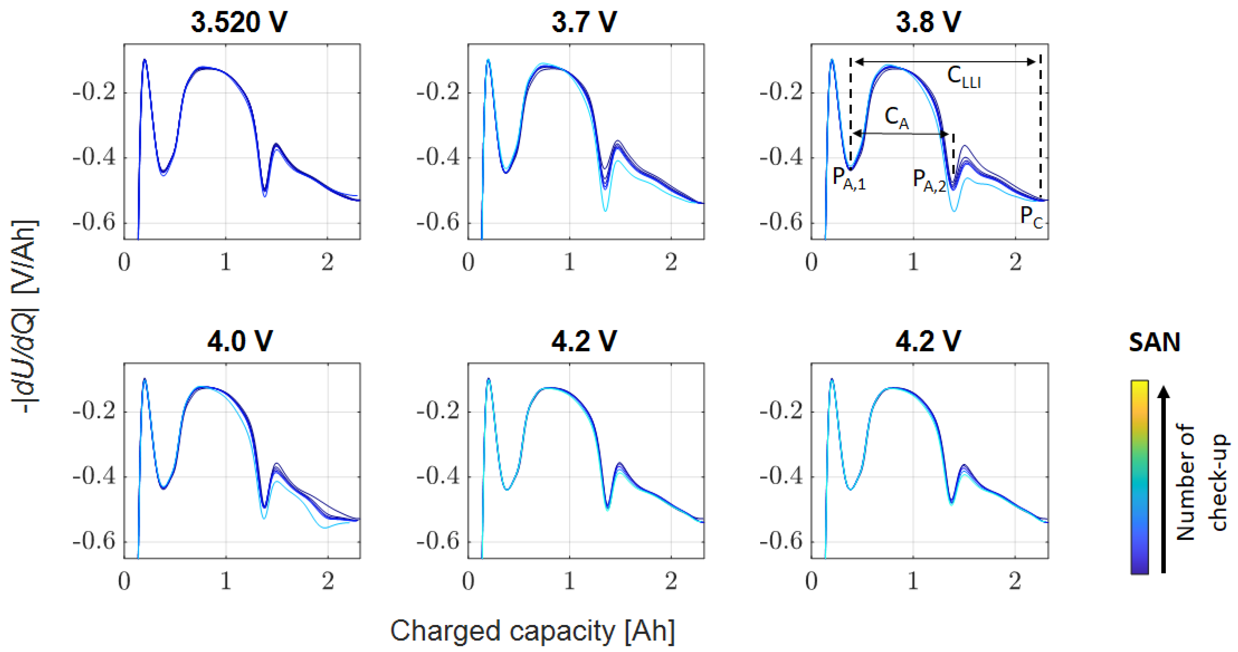 Batteries 10 00003 g010