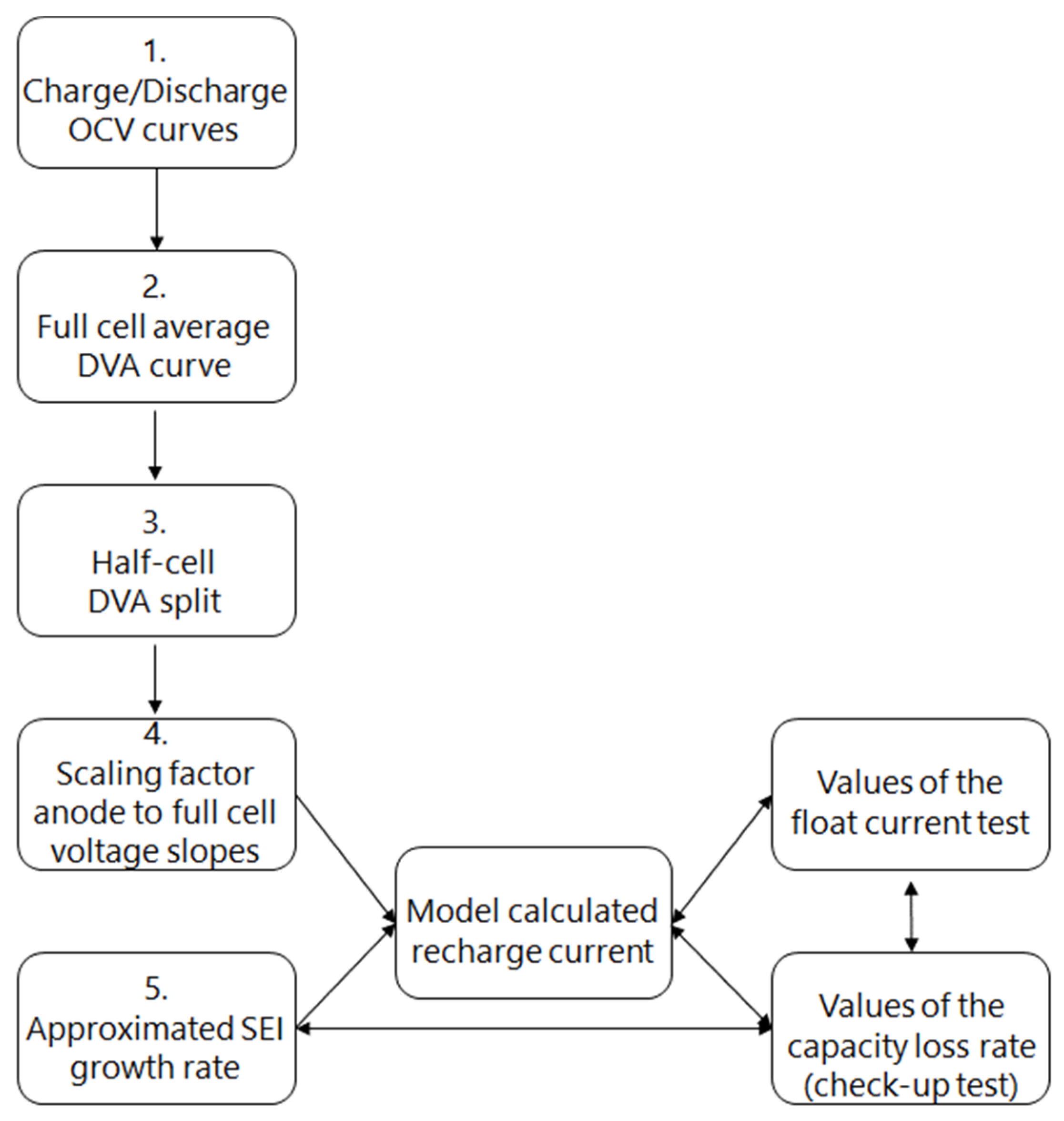 Batteries 10 00003 g011