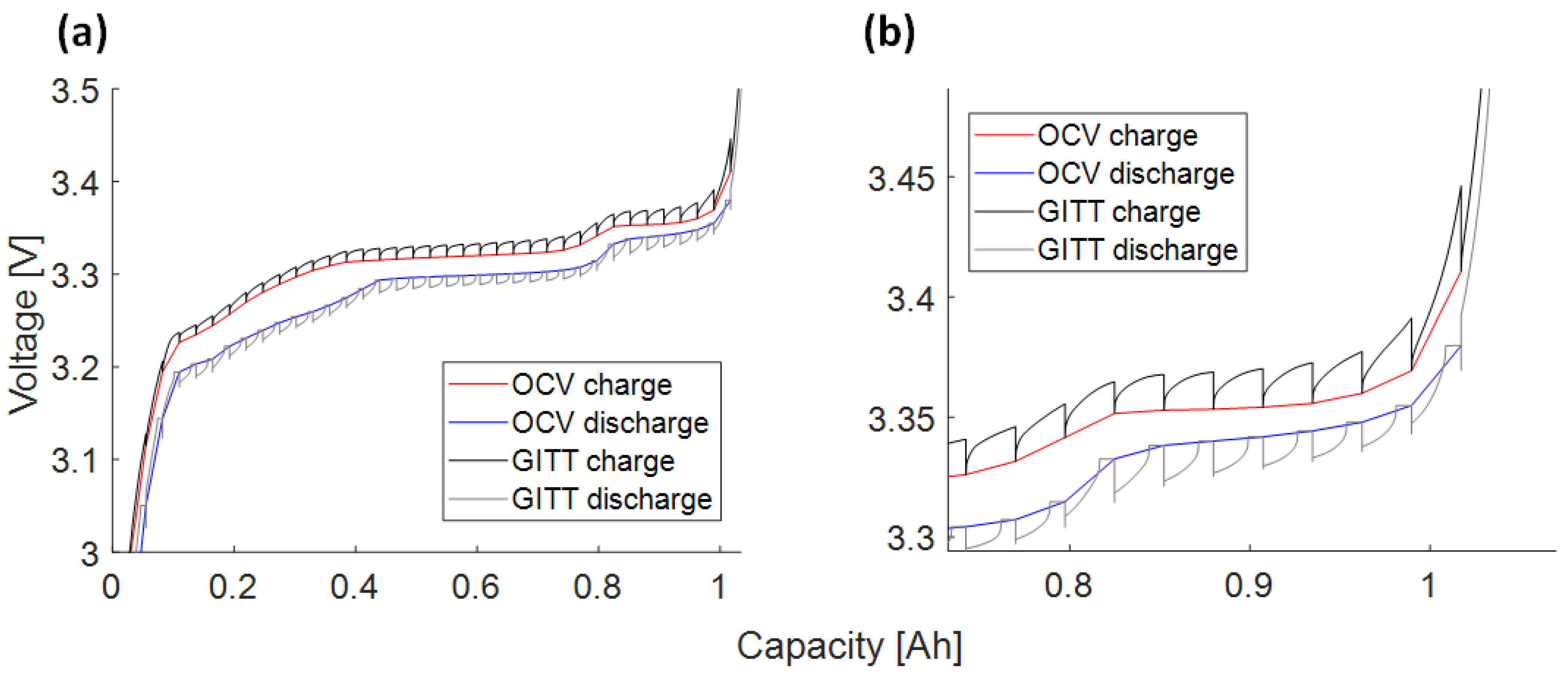 Batteries 10 00003 g012