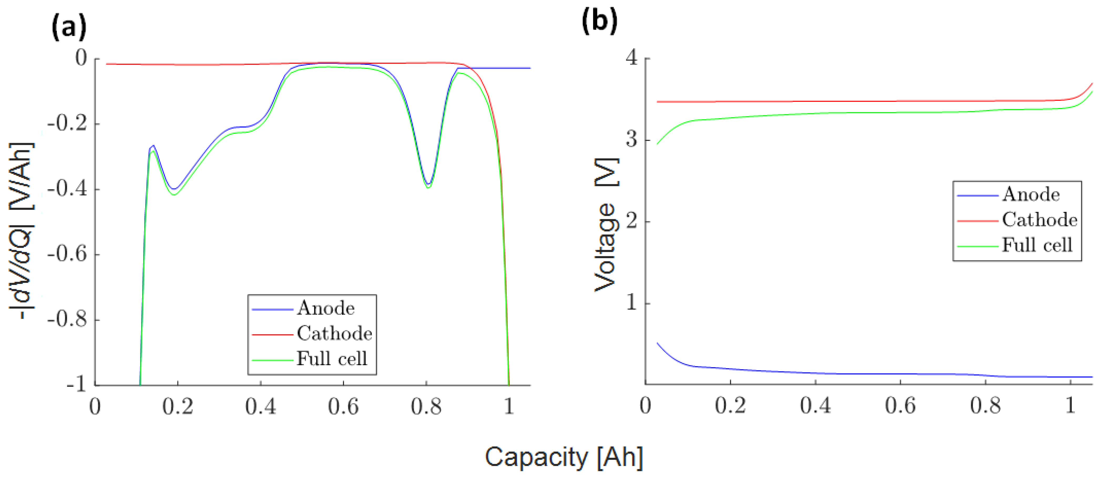 Batteries 10 00003 g015