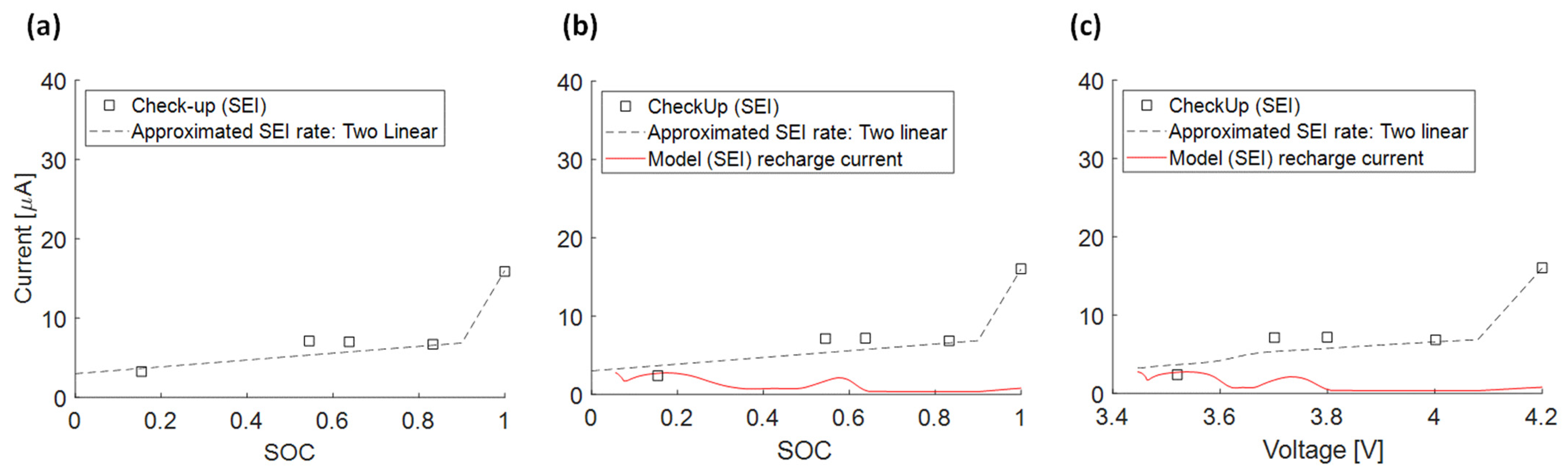 Batteries 10 00003 g021
