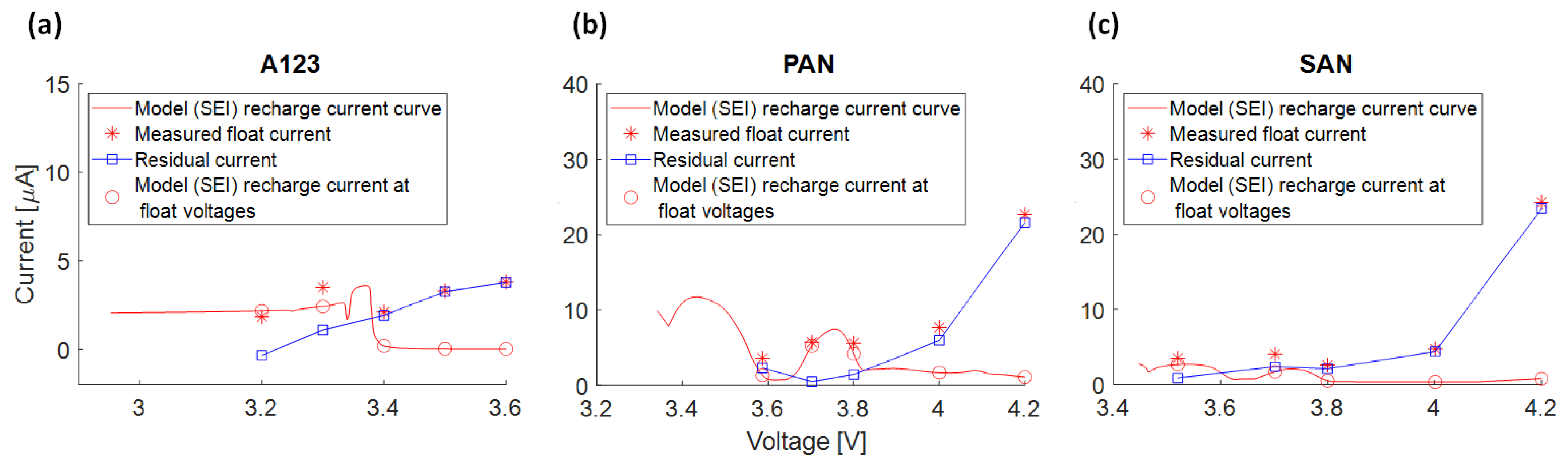 Batteries 10 00003 g022