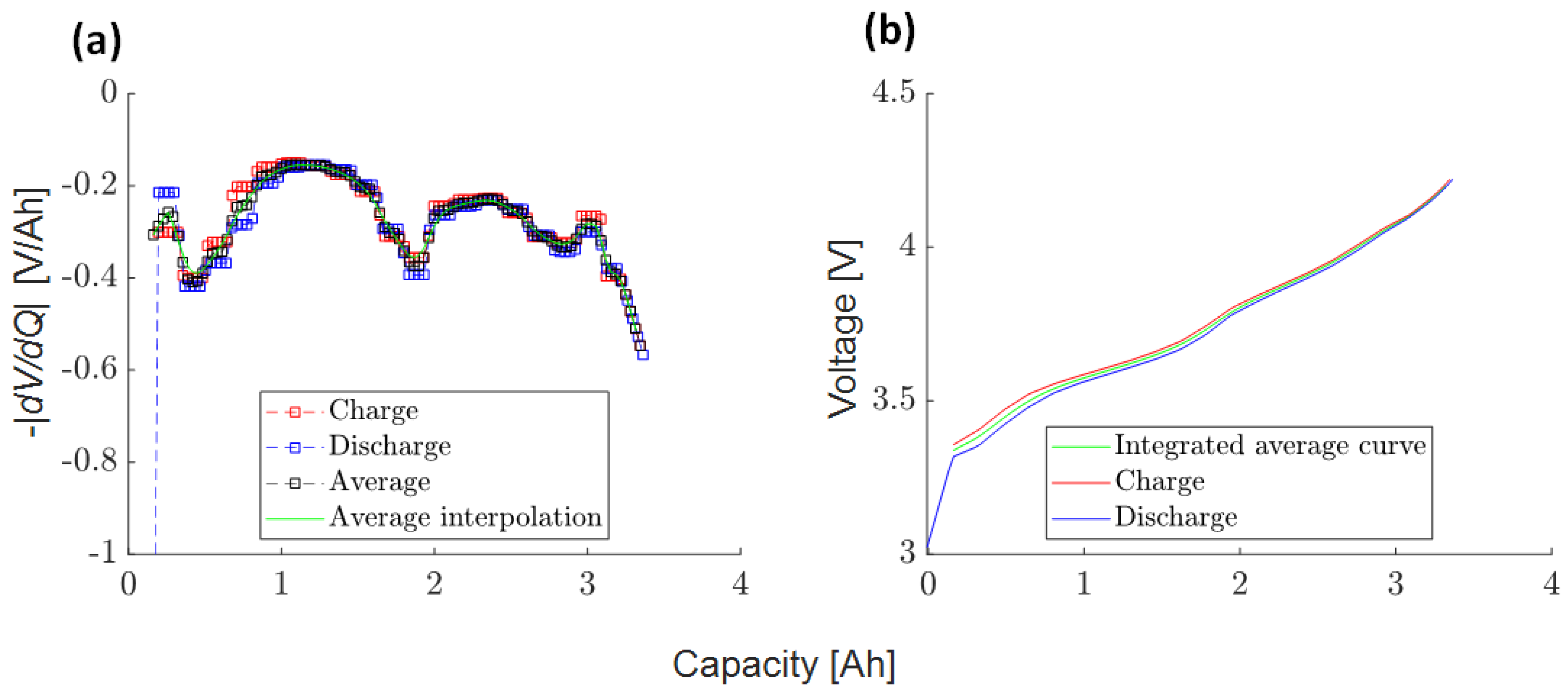 Batteries 10 00003 g0a2