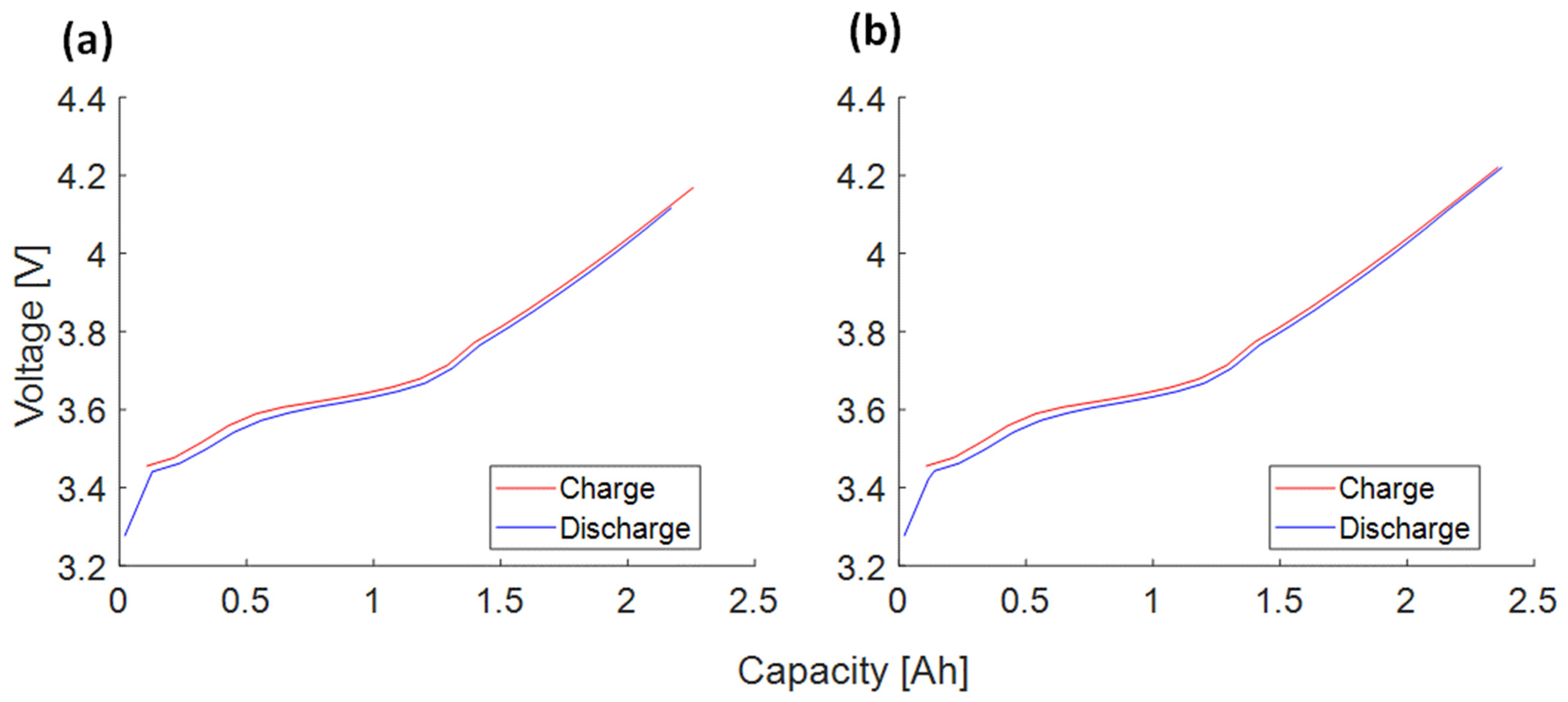 Batteries 10 00003 g0a3