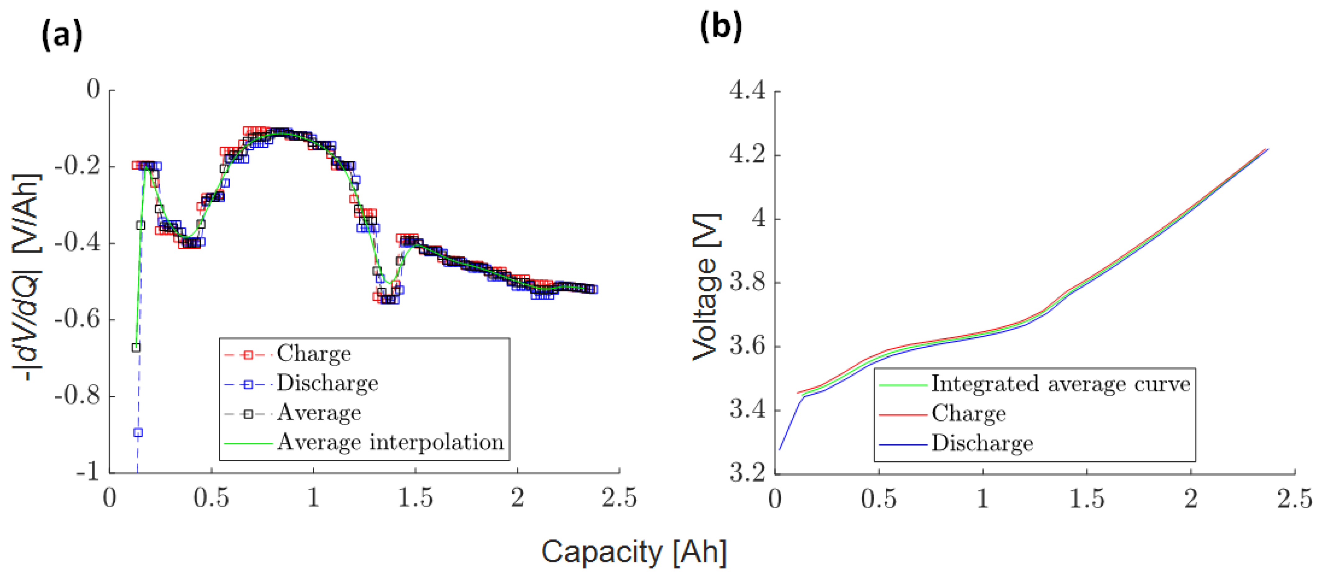 Batteries 10 00003 g0a4