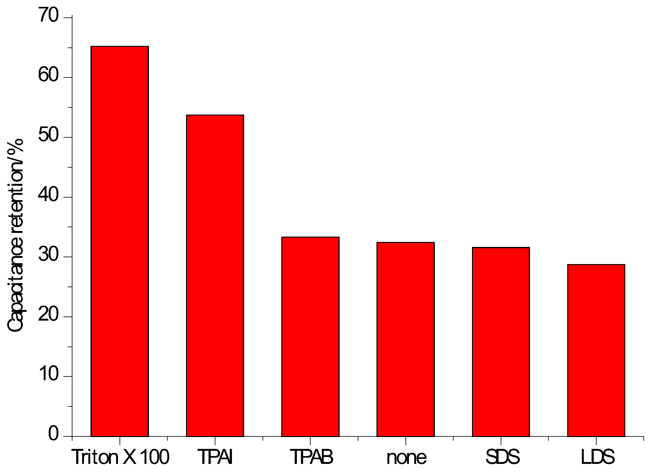 Batteries 10 00004 g003 Batteries 10 00004 g003