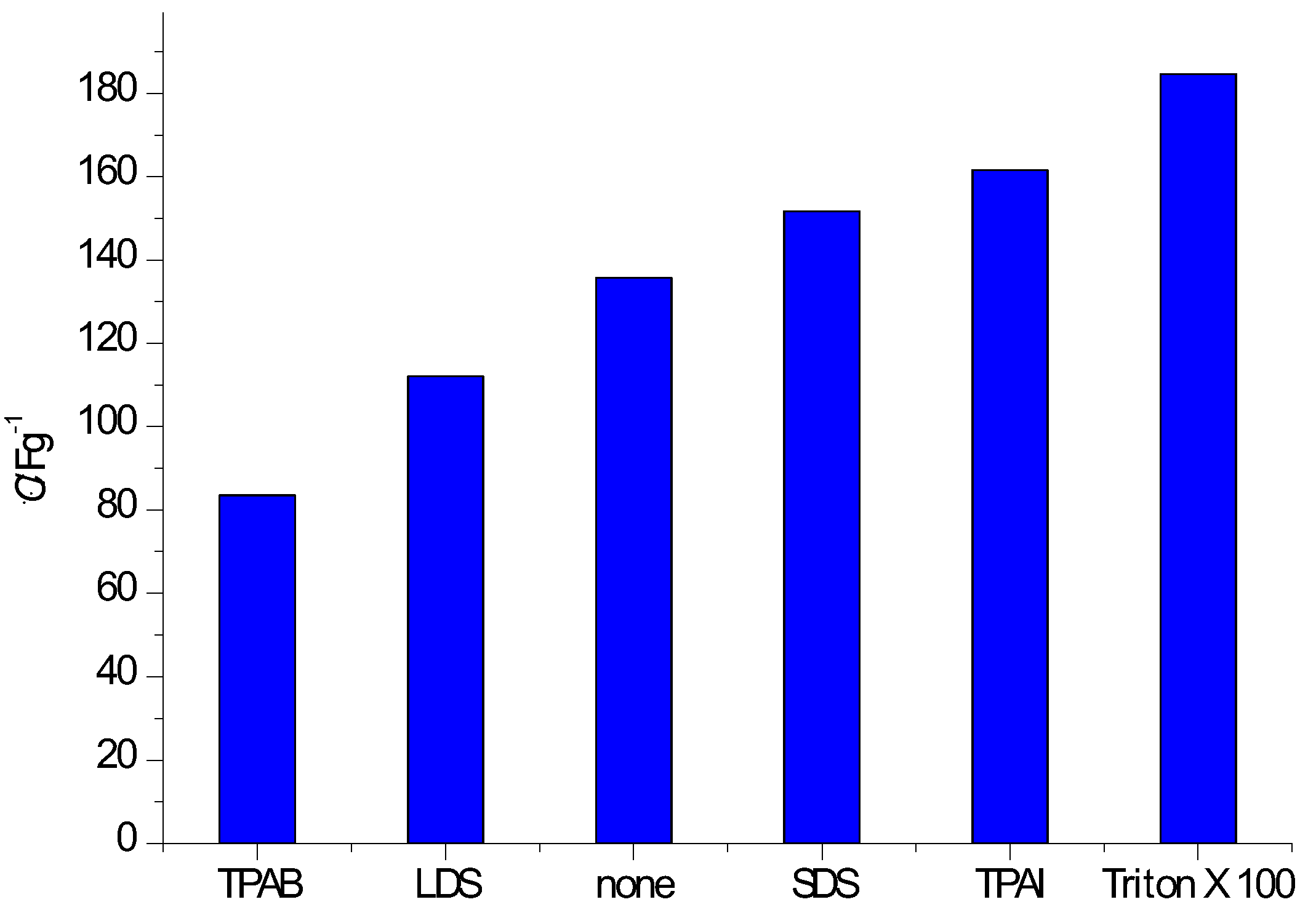 Batteries 10 00004 g004 Batteries 10 00004 g004