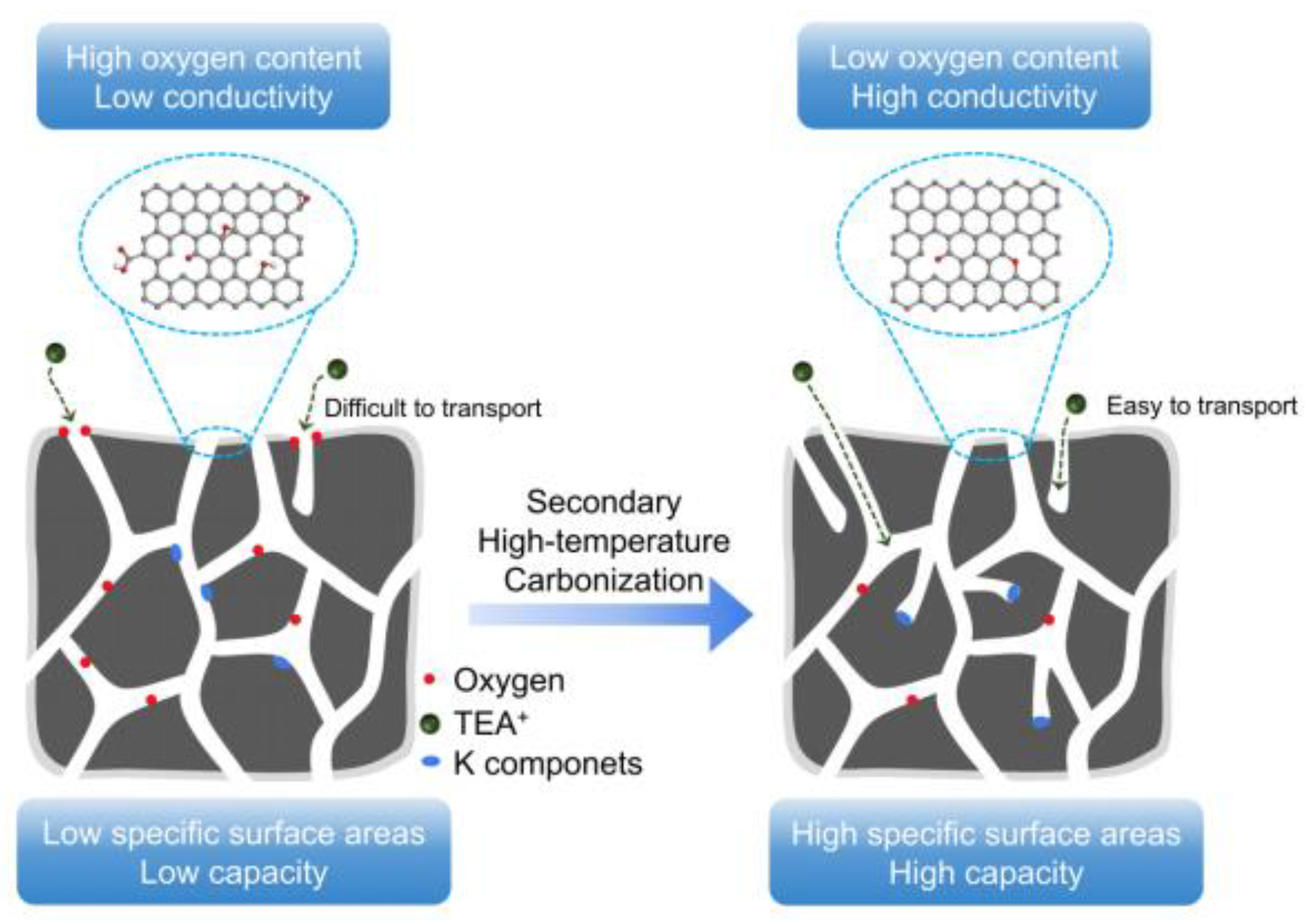 Batteries 10 00005 g001