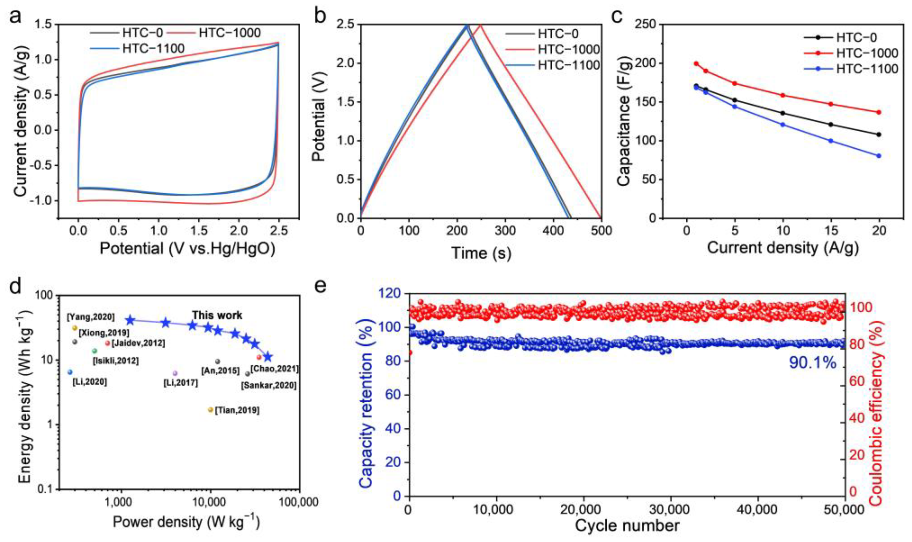 Batteries 10 00005 g005