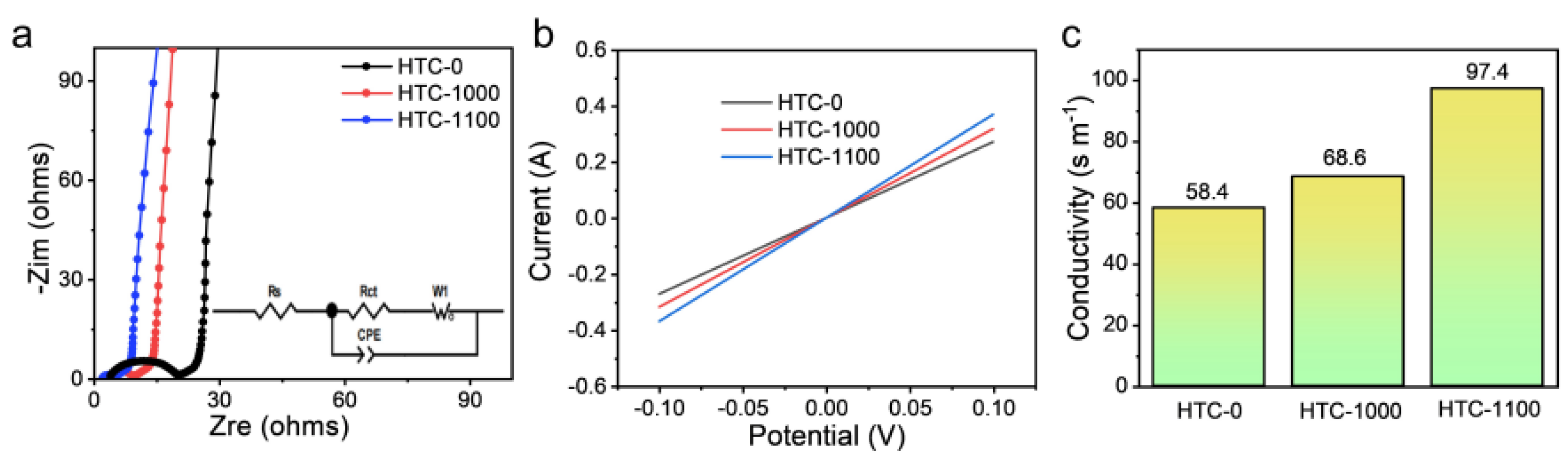 Batteries 10 00005 g006